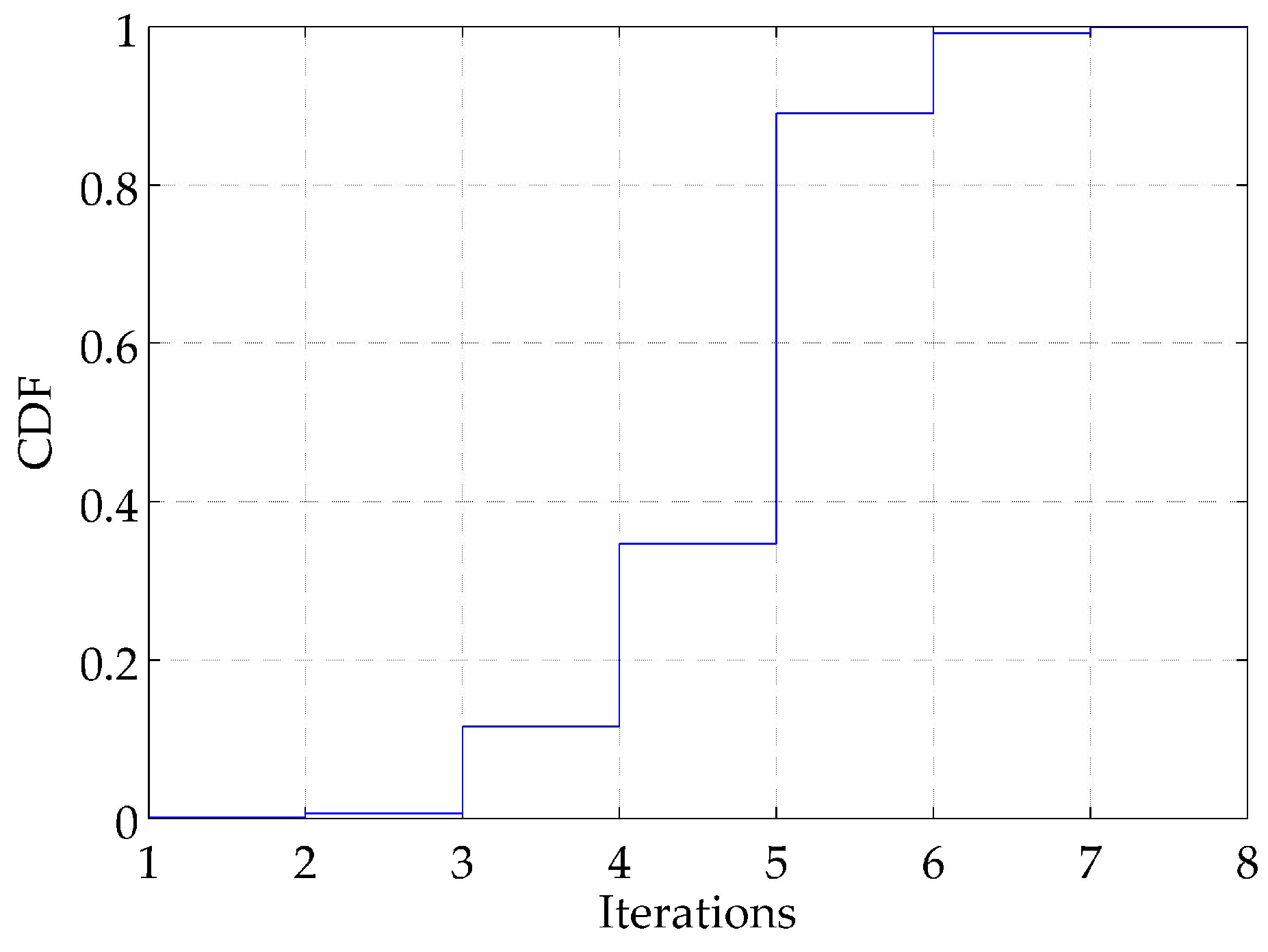 Sensors 18 02078 g006
