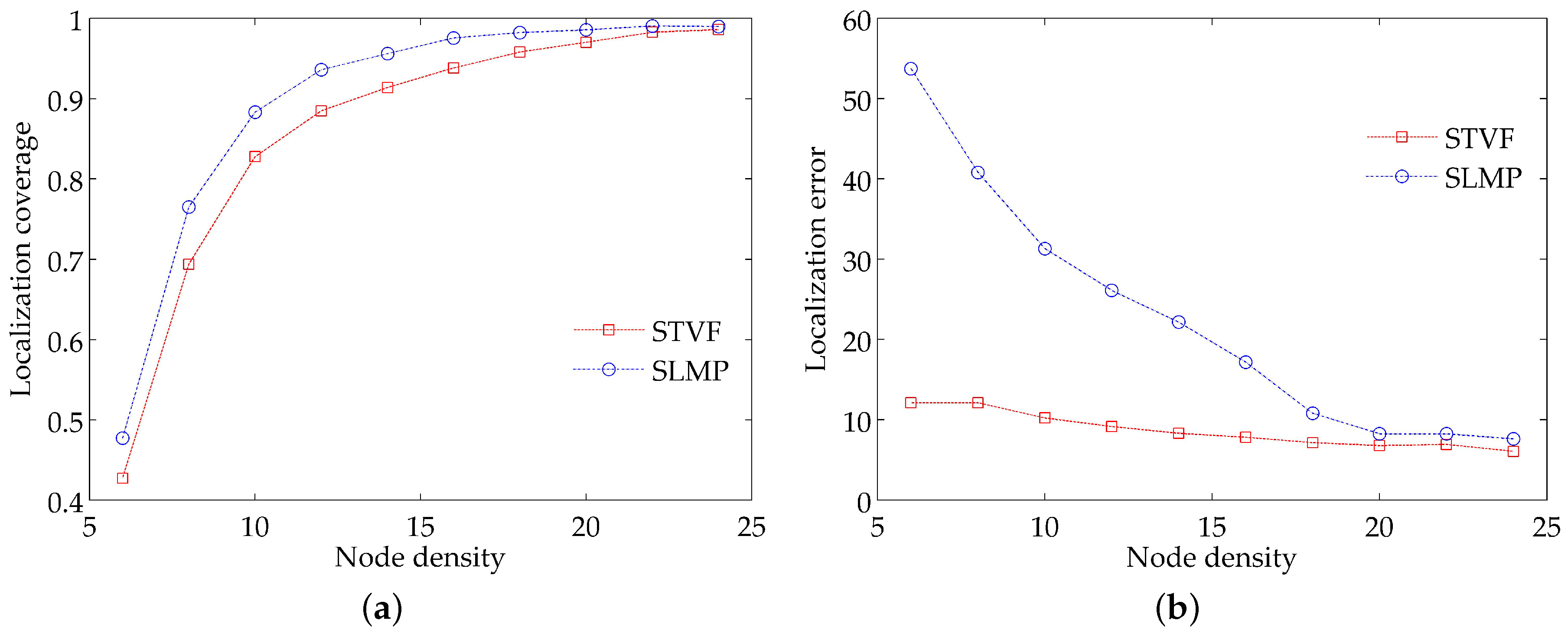 Sensors 18 02078 g007