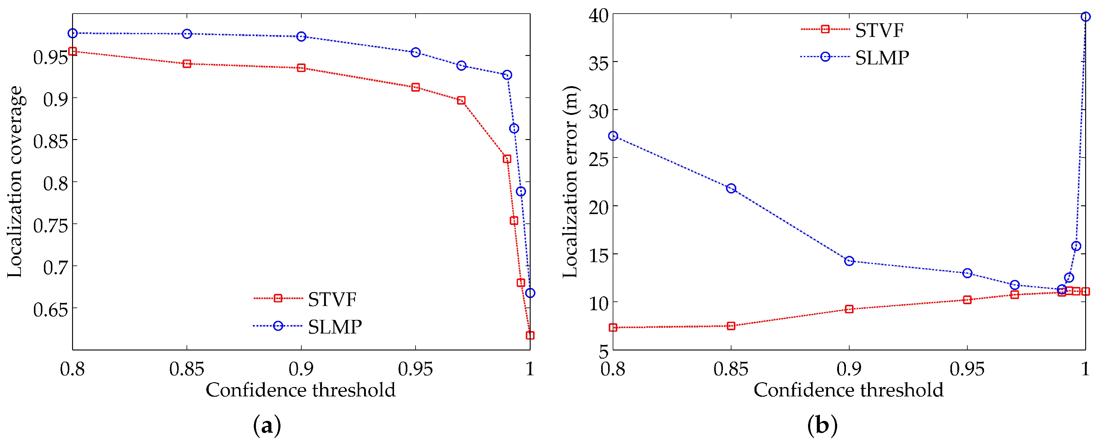 Sensors 18 02078 g008