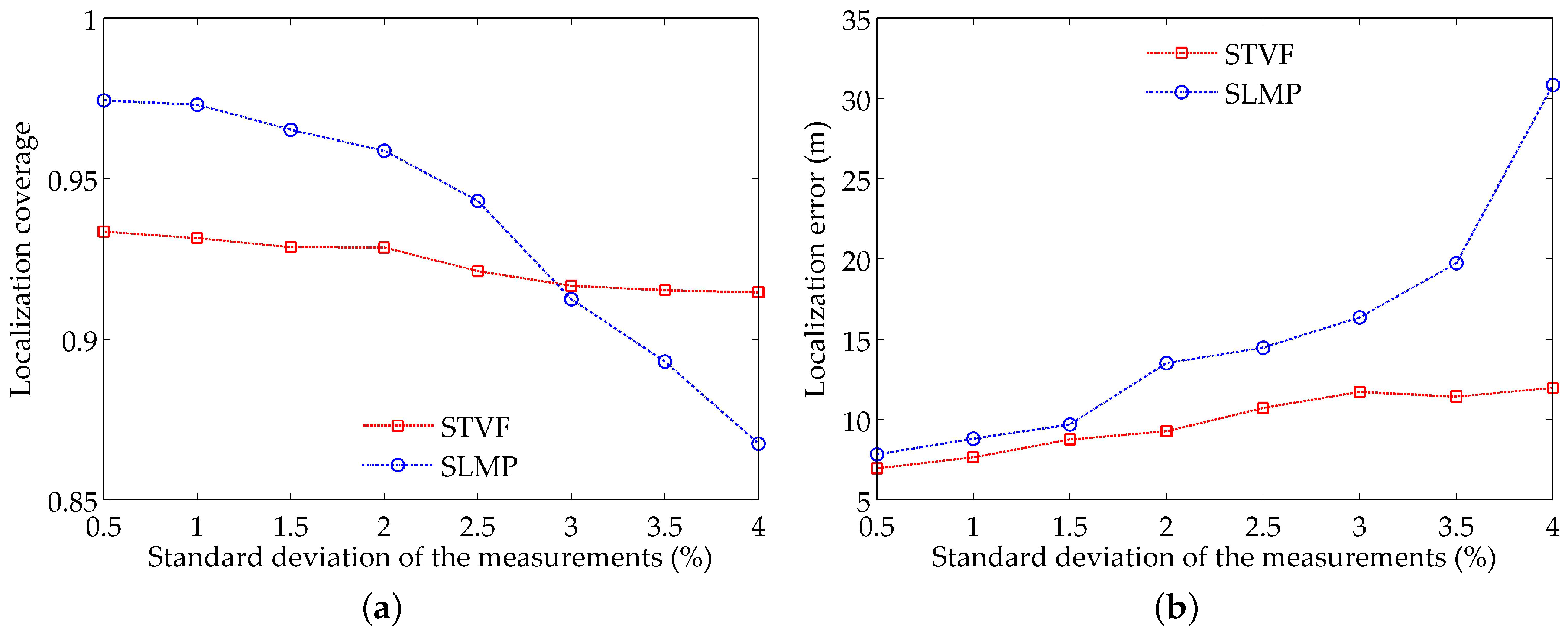 Sensors 18 02078 g009