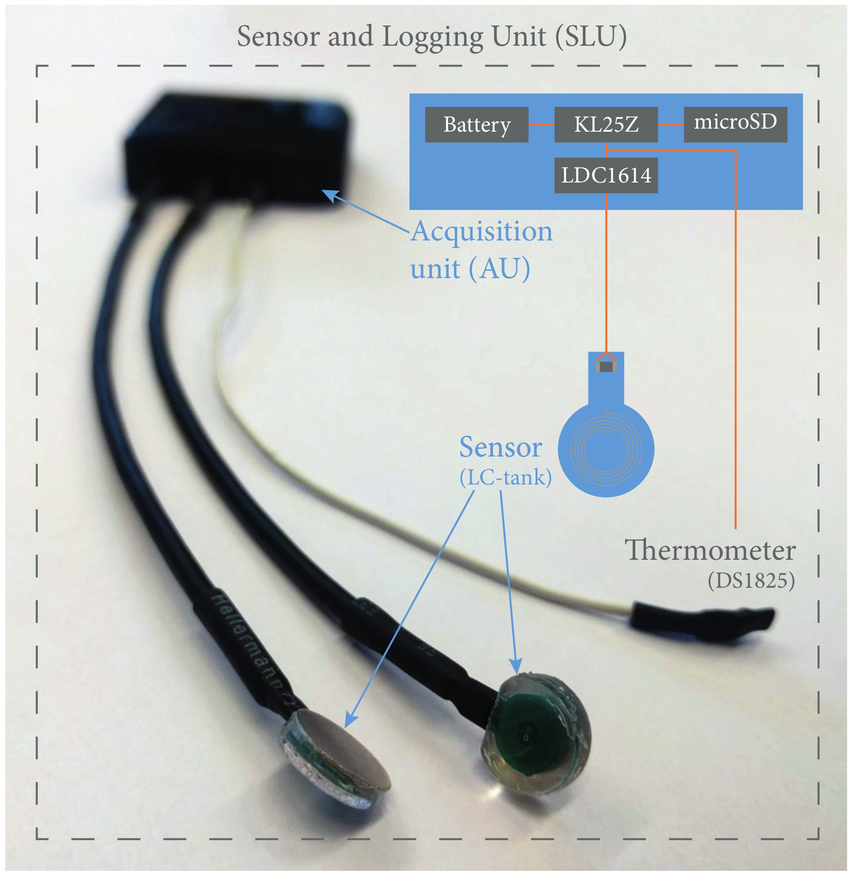Sensors 18 02079 g002