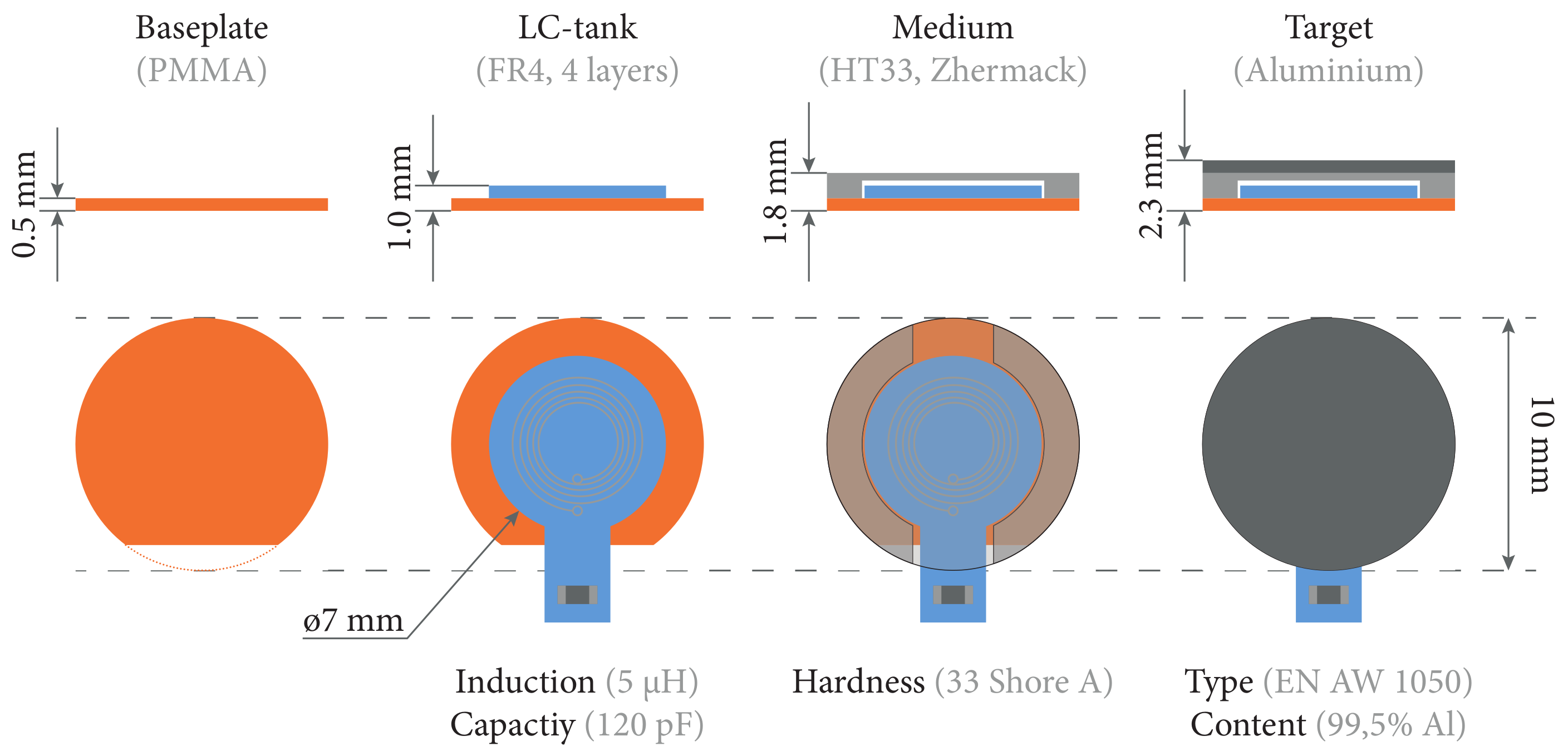 Sensors 18 02079 g003