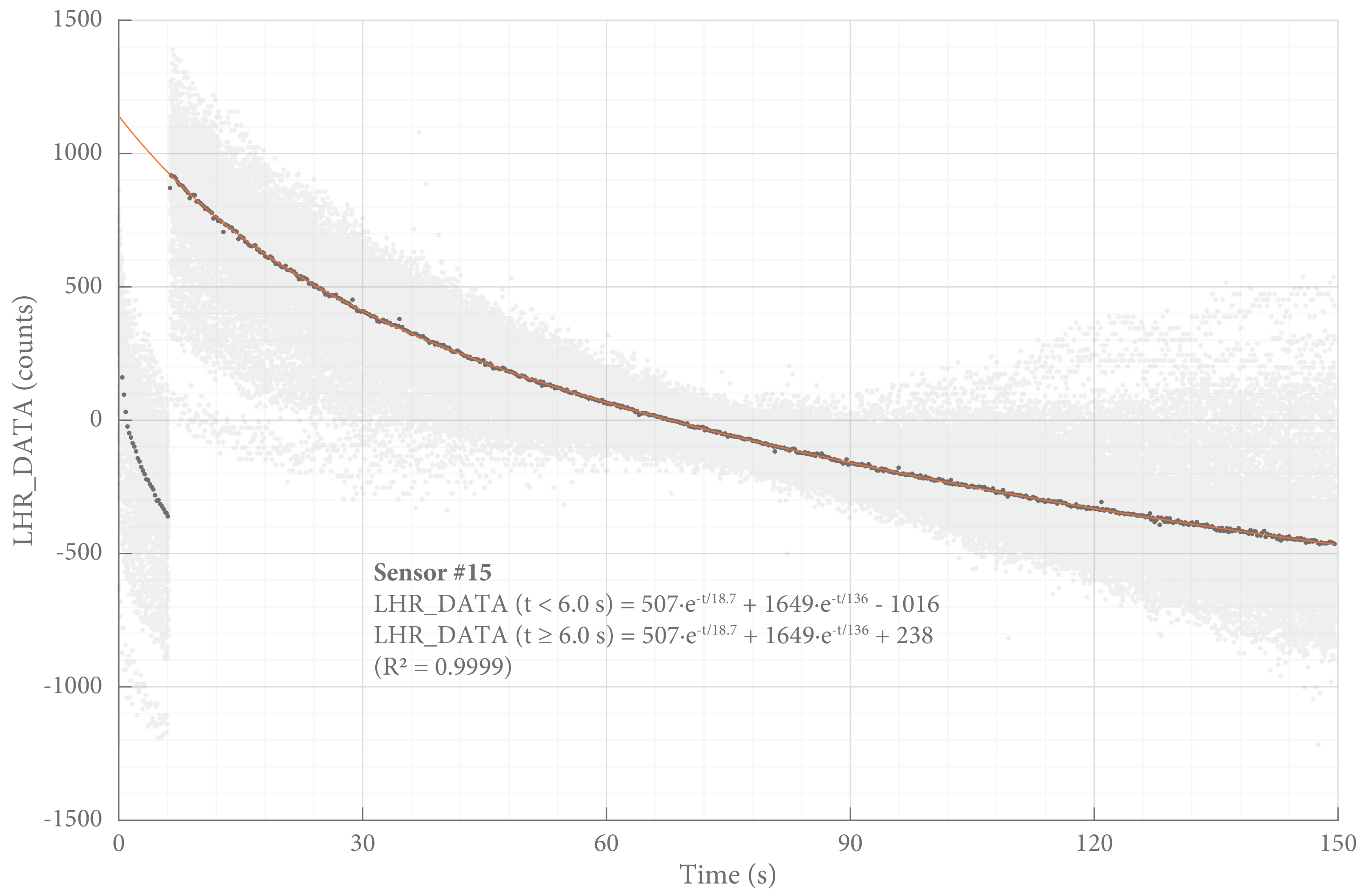 Sensors 18 02079 g005