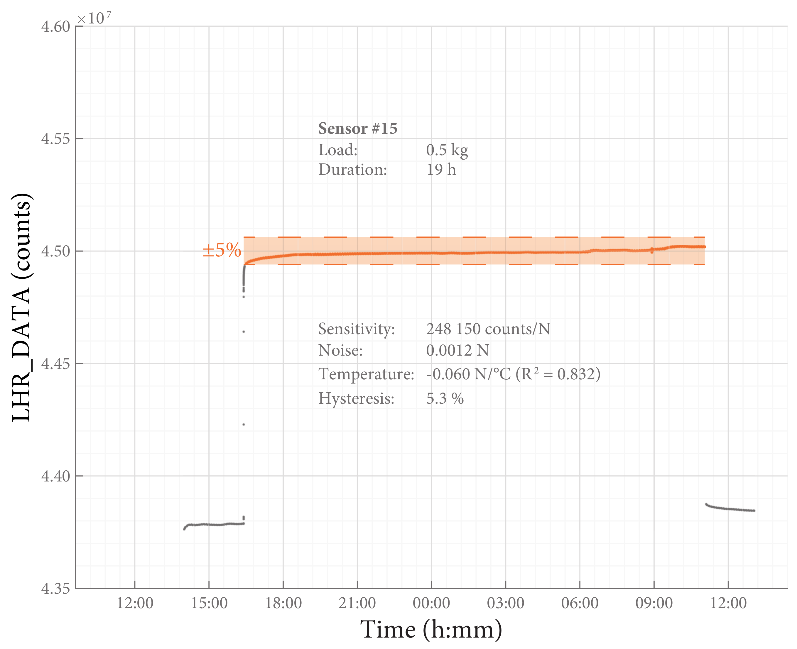 Sensors 18 02079 g006