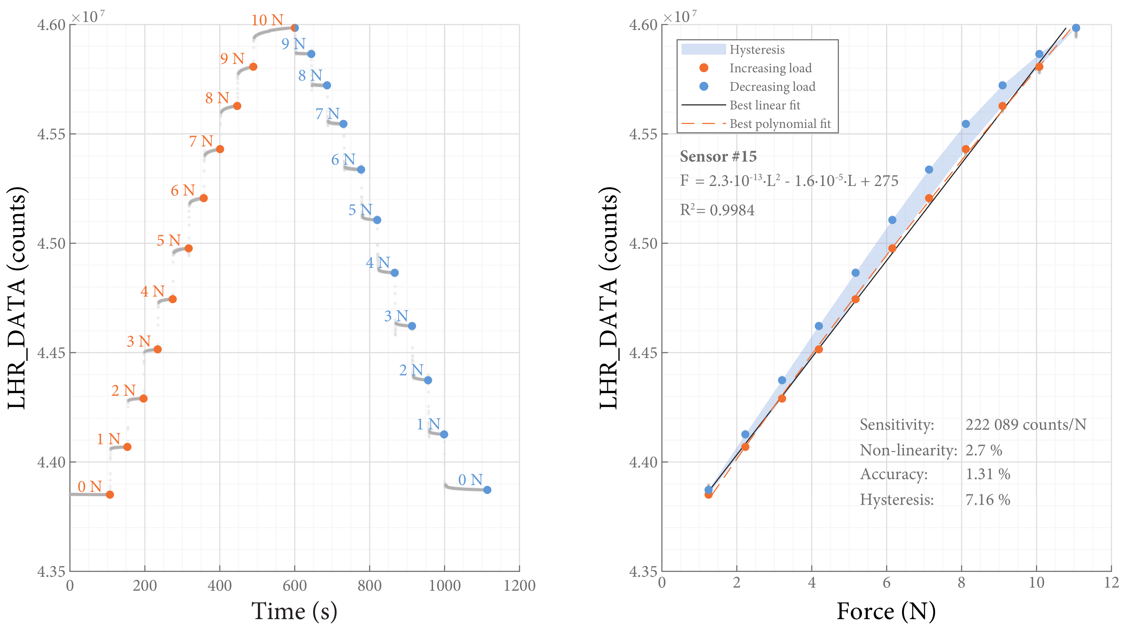 Sensors 18 02079 g007