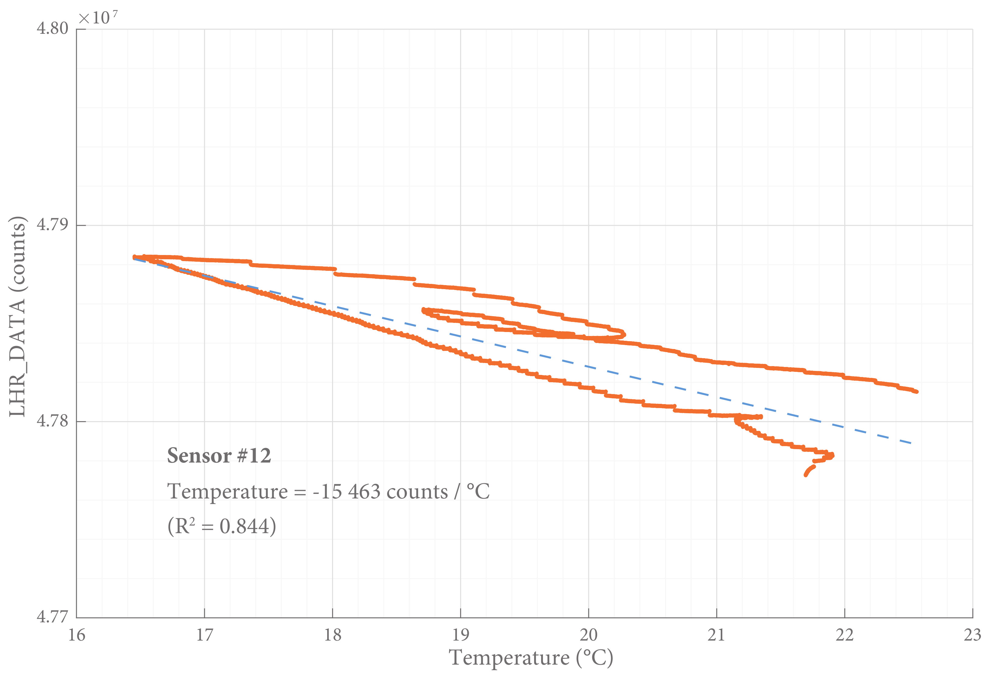 Sensors 18 02079 g008