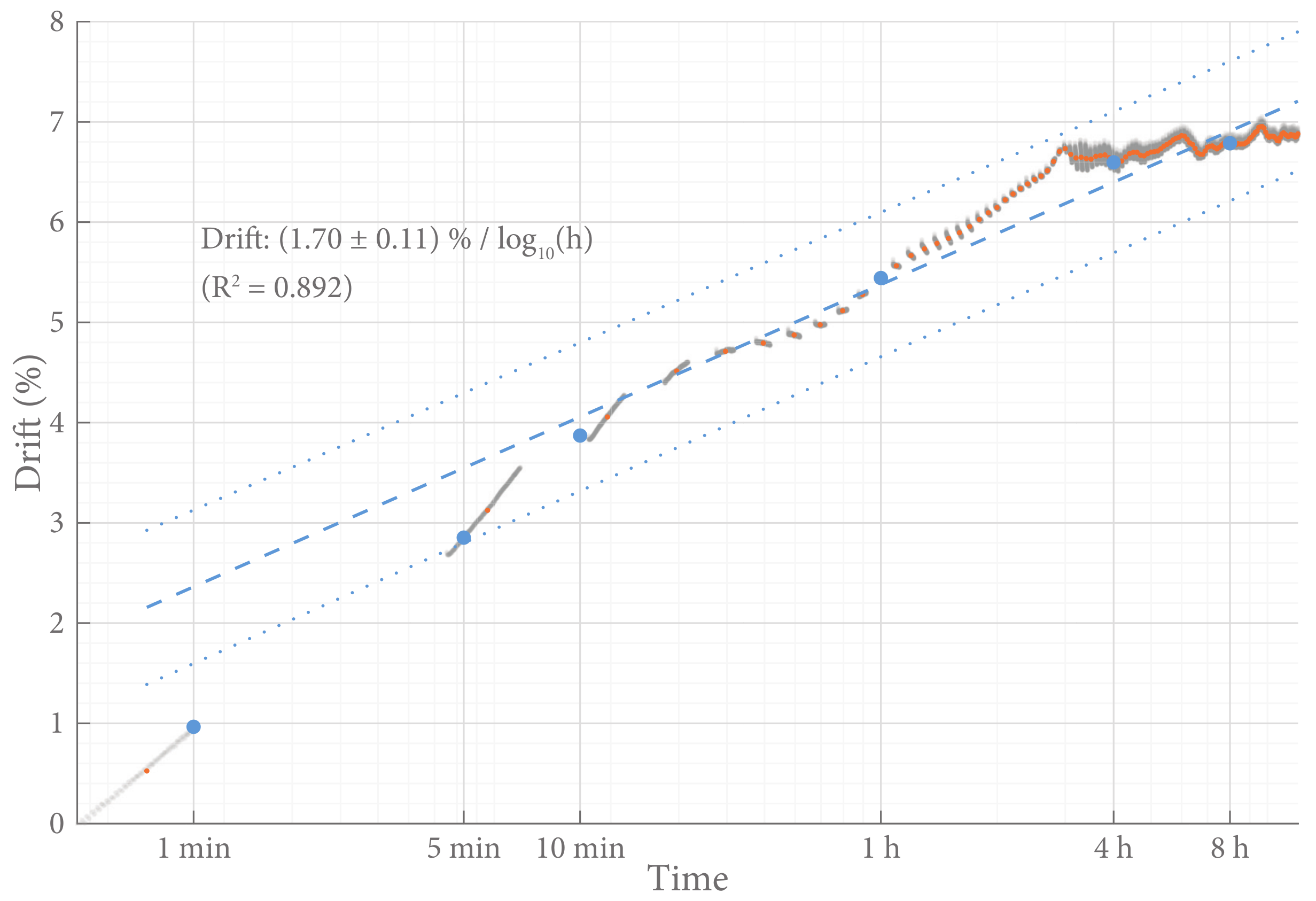 Sensors 18 02079 g009