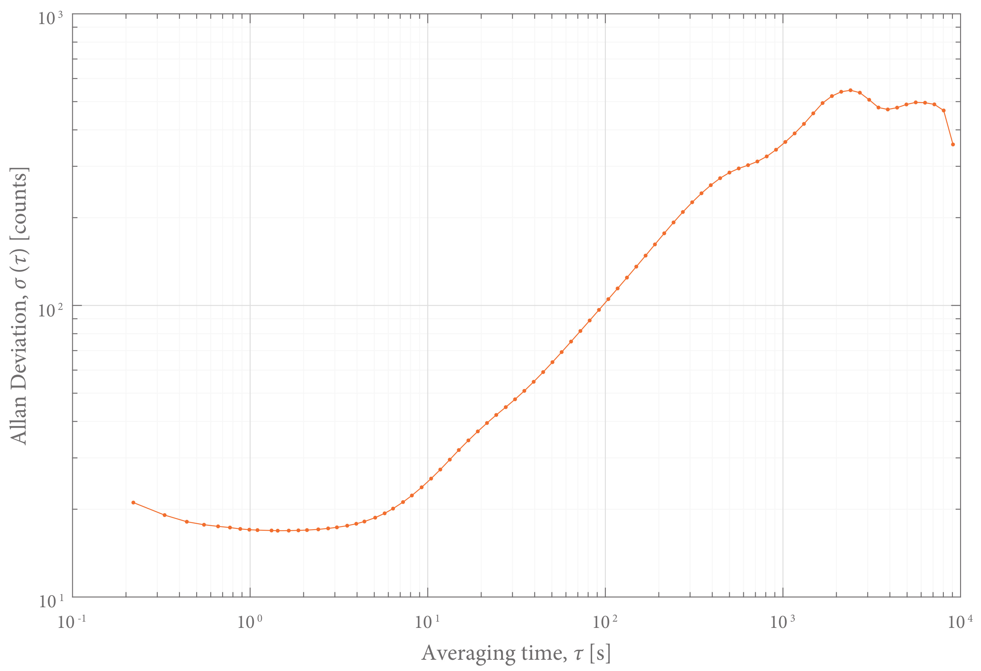 Sensors 18 02079 g010