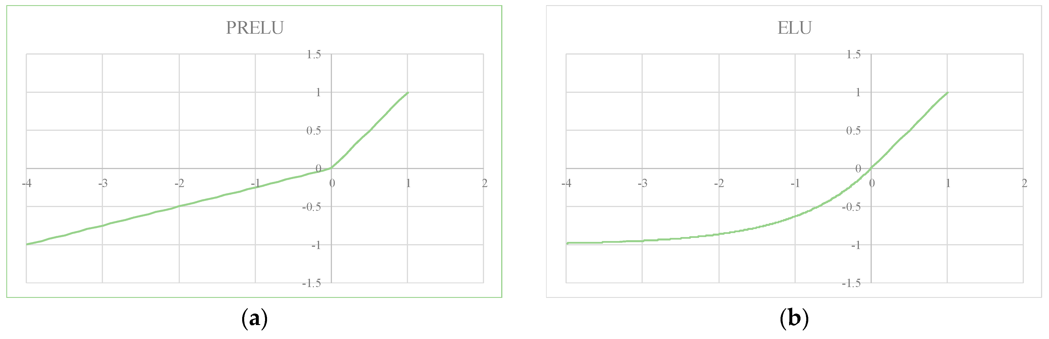 Sensors 18 02080 g004