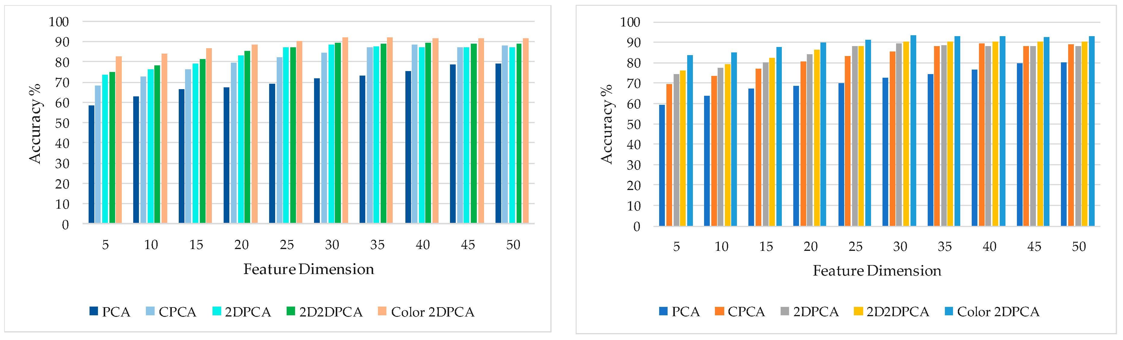 Sensors 18 02080 g011