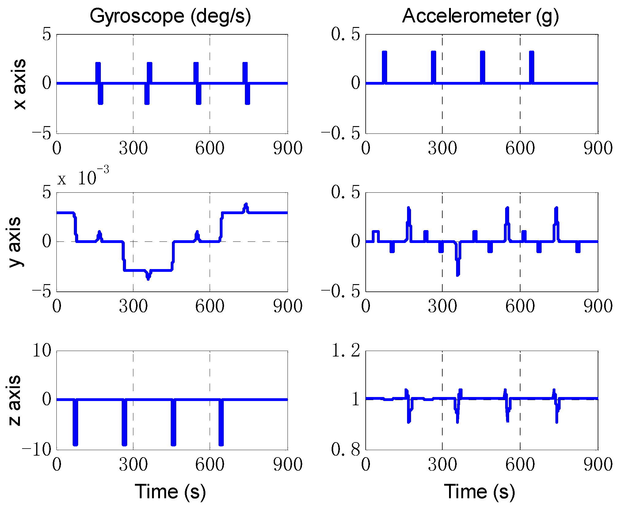 Sensors 18 02081 g003 Sensors 18 02081 g003