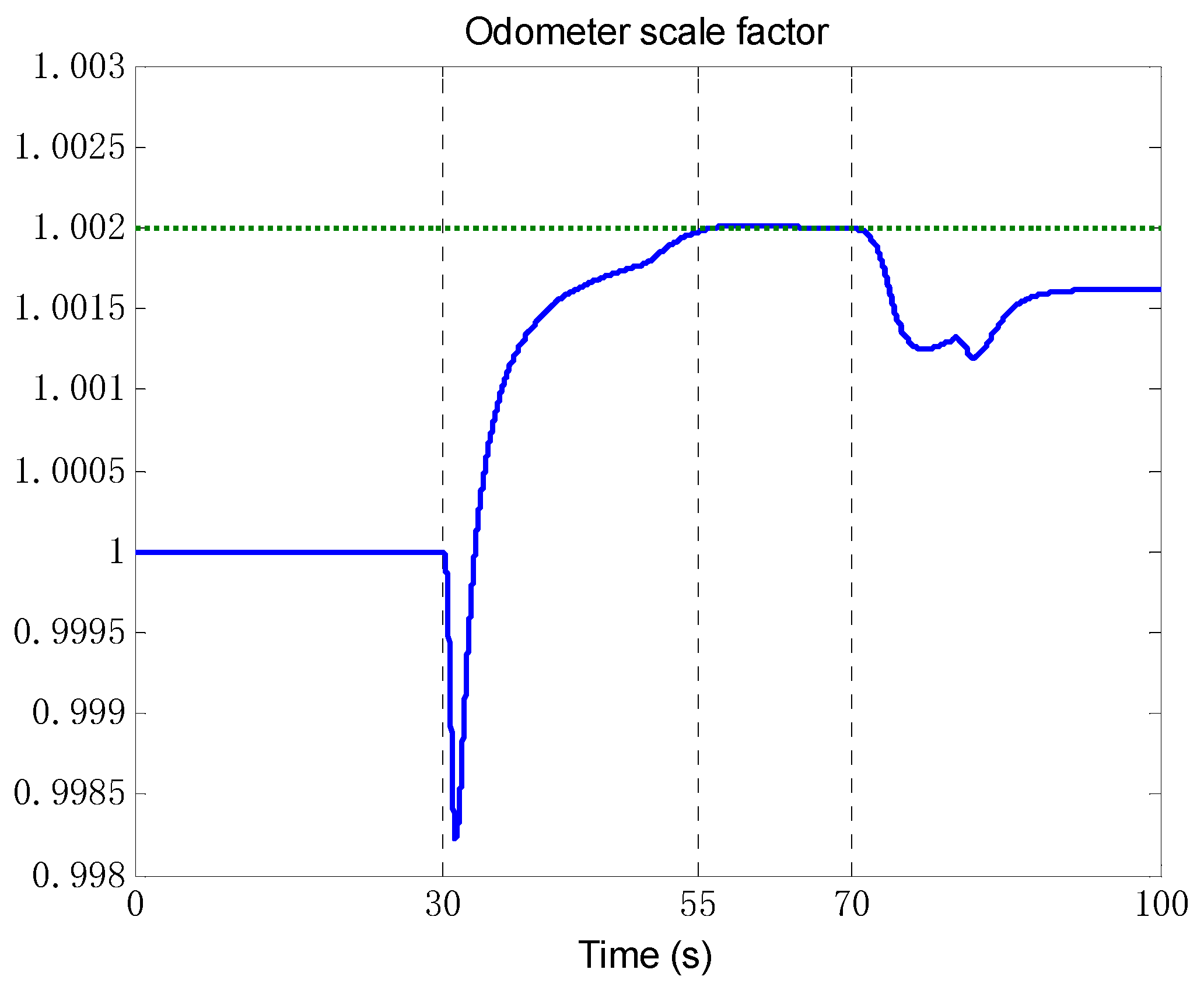 Sensors 18 02081 g004 Sensors 18 02081 g004