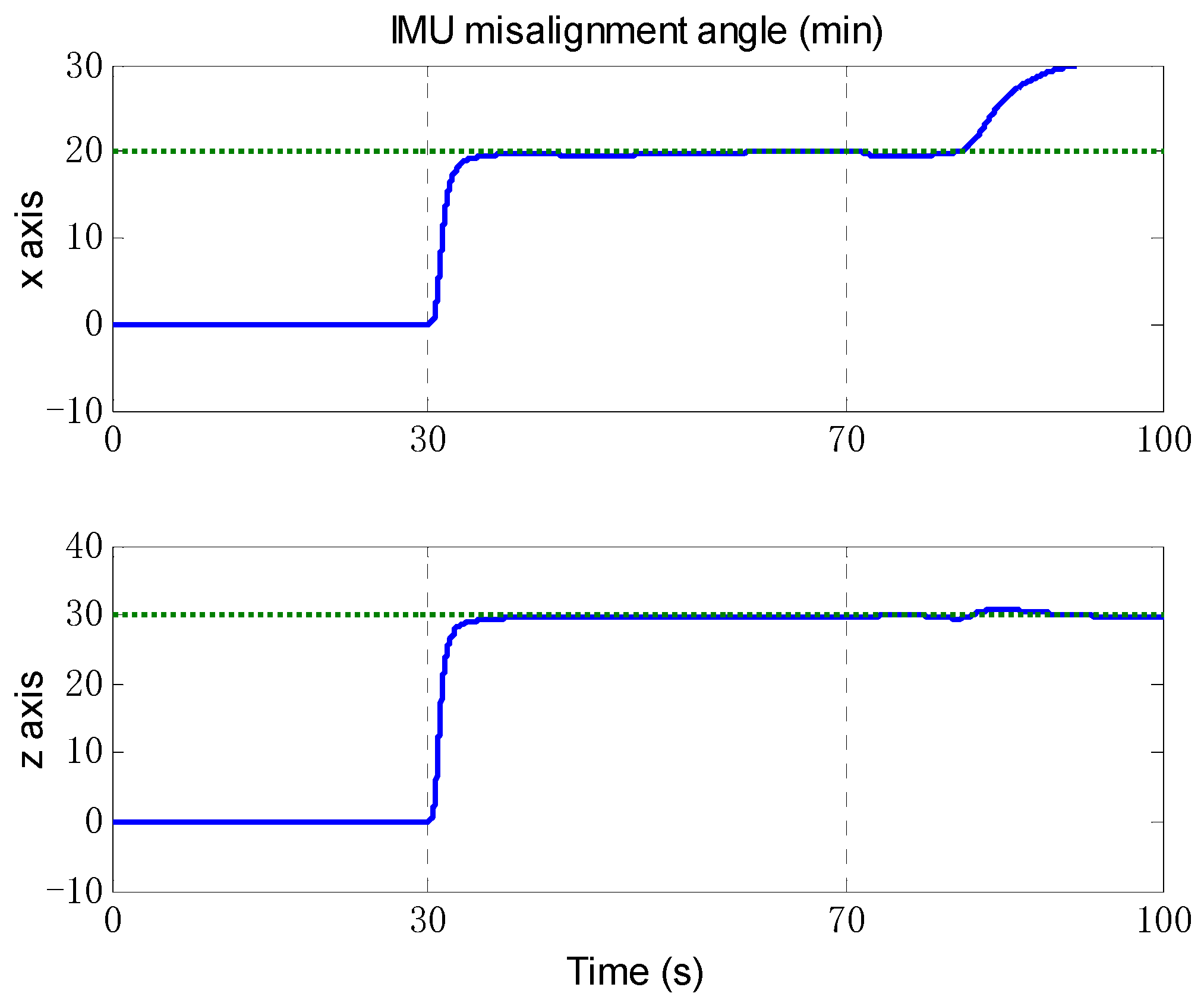 Sensors 18 02081 g005 Sensors 18 02081 g005