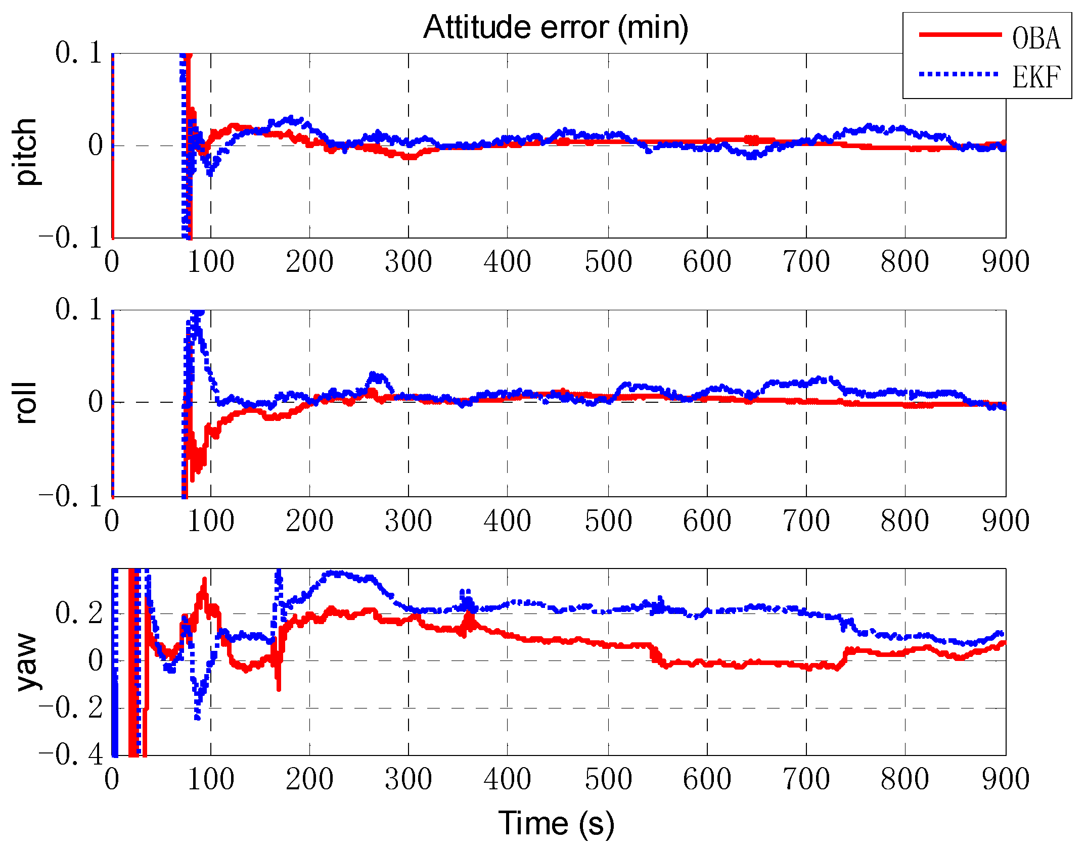 Sensors 18 02081 g006 Sensors 18 02081 g006