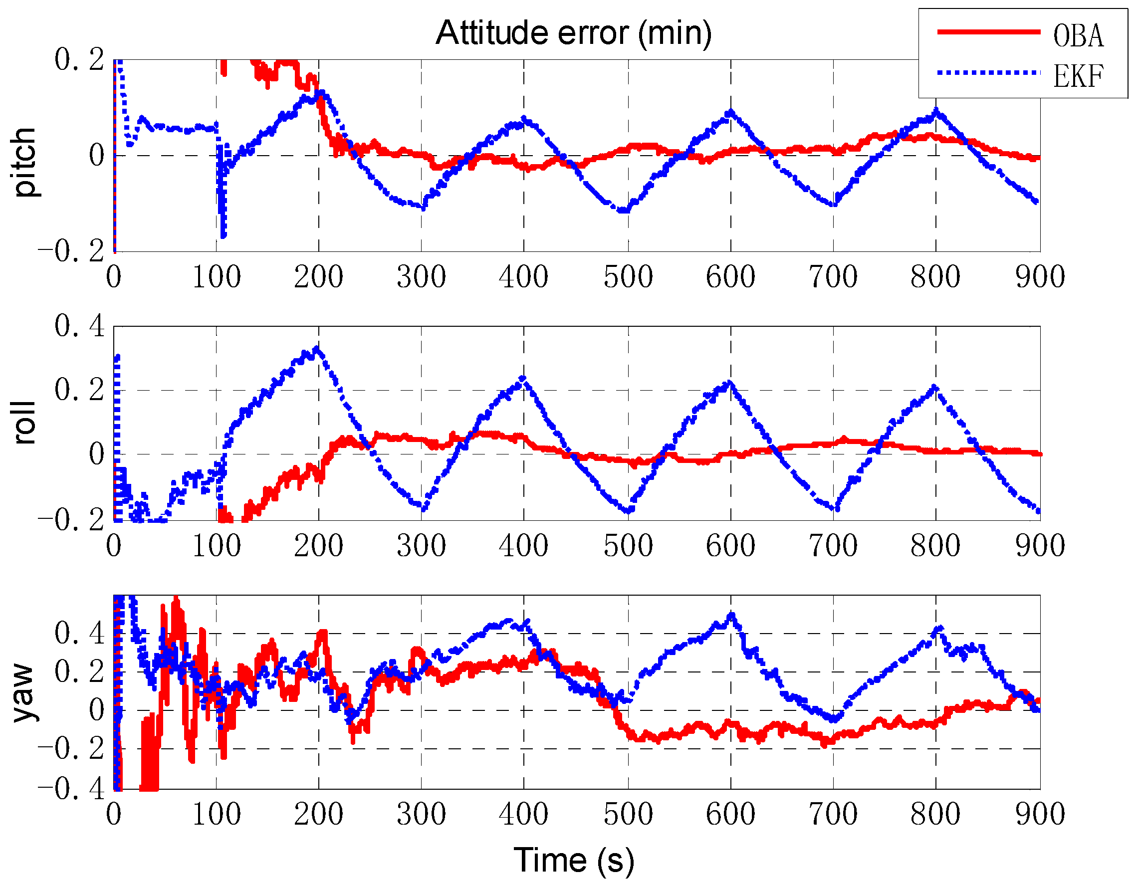 Sensors 18 02081 g009 Sensors 18 02081 g009