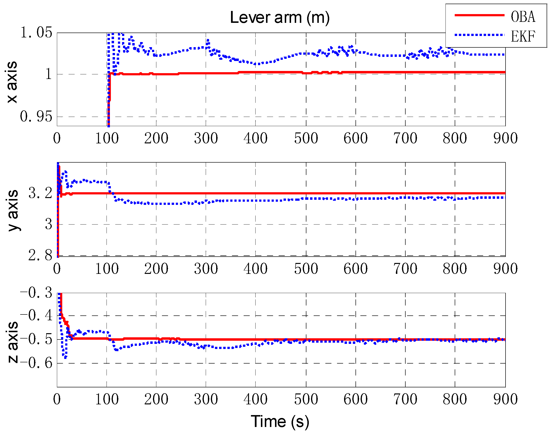 Sensors 18 02081 g010 Sensors 18 02081 g010