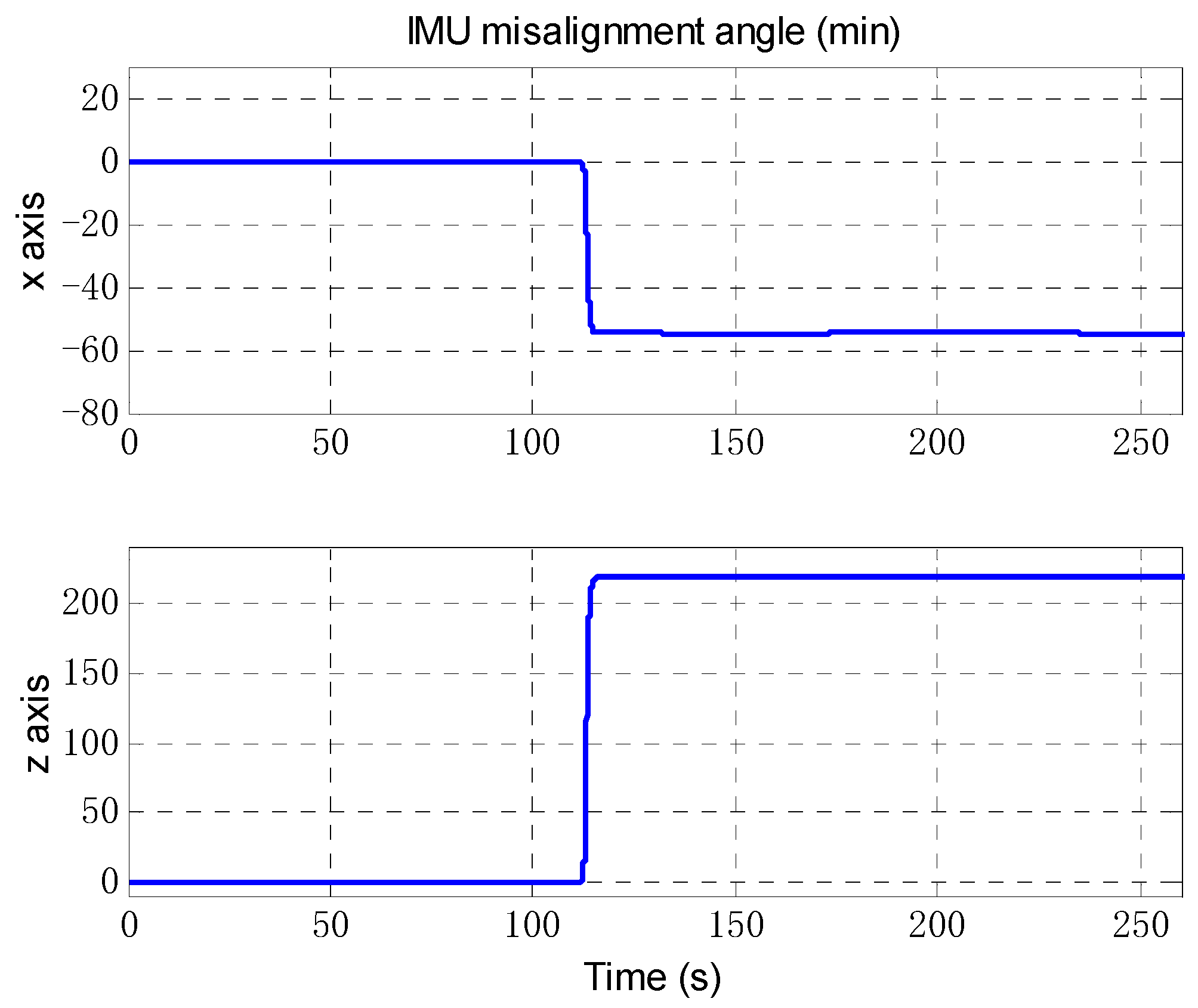 Sensors 18 02081 g014 Sensors 18 02081 g014