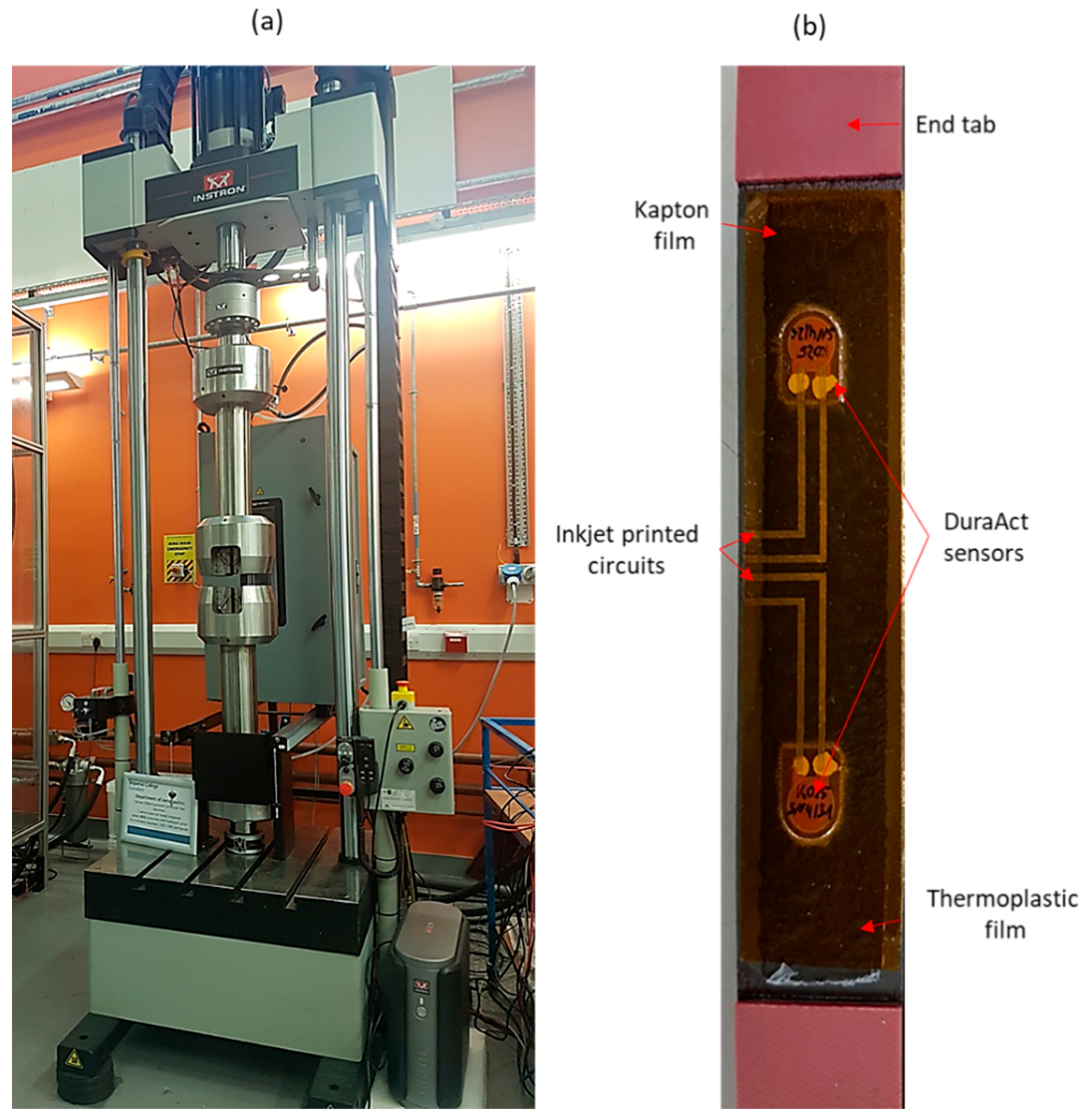 Sensors 18 02084 g006
