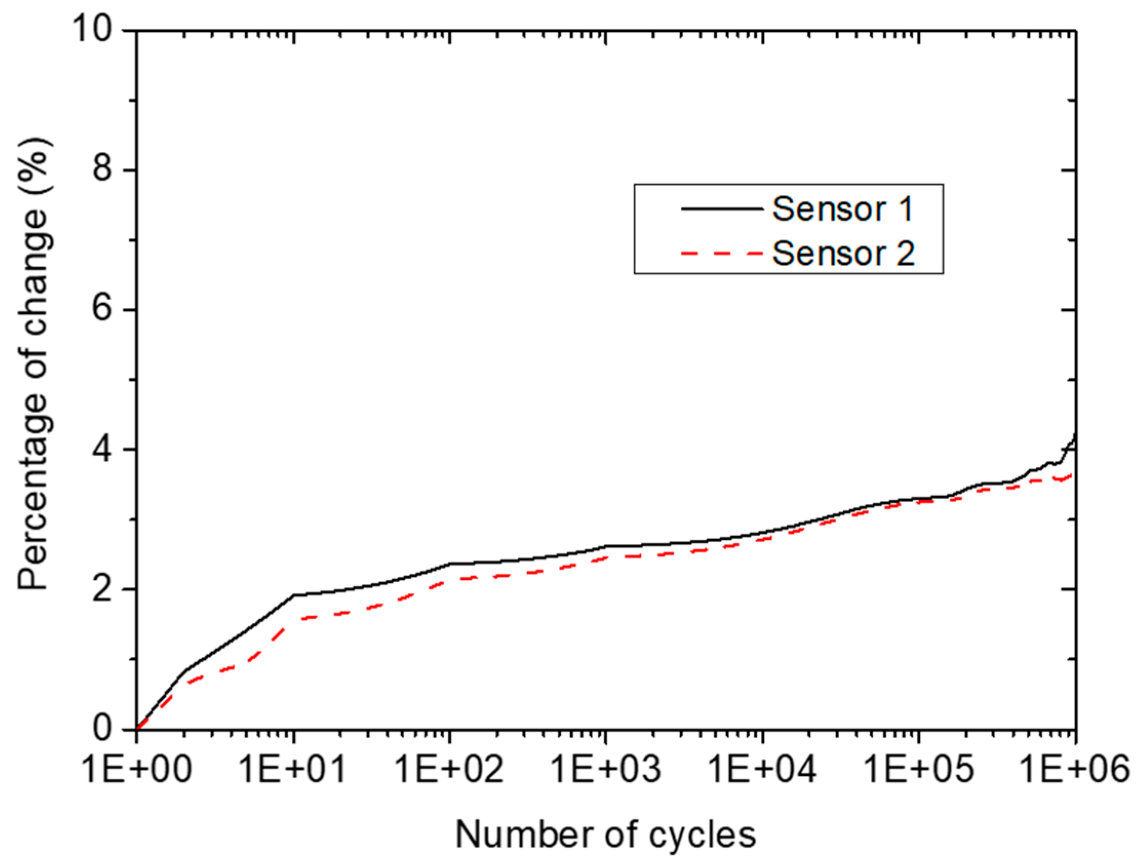 Sensors 18 02084 g007