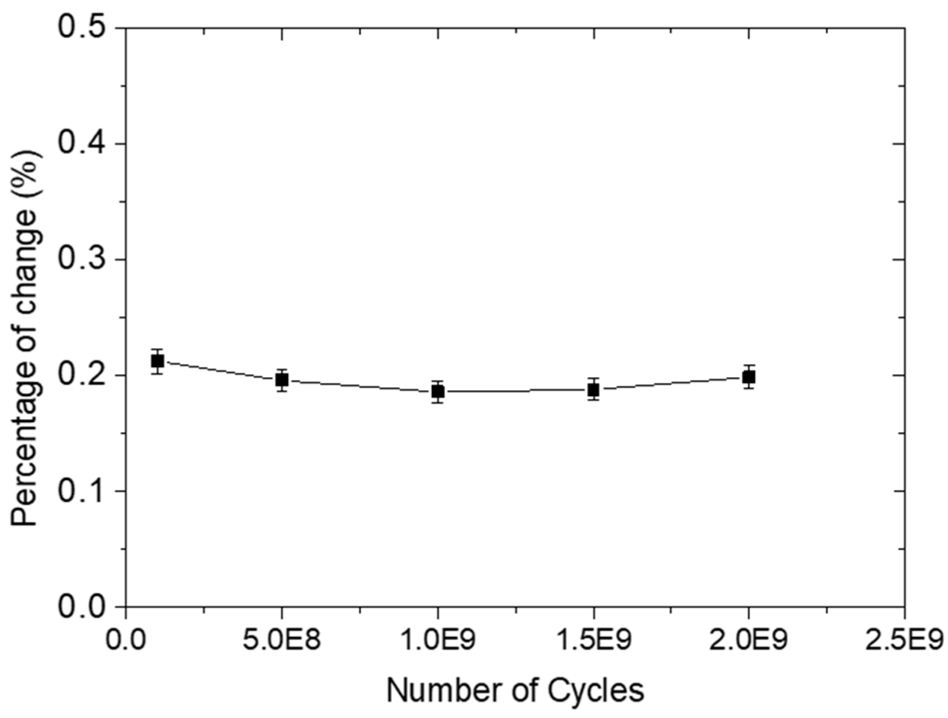 Sensors 18 02084 g008