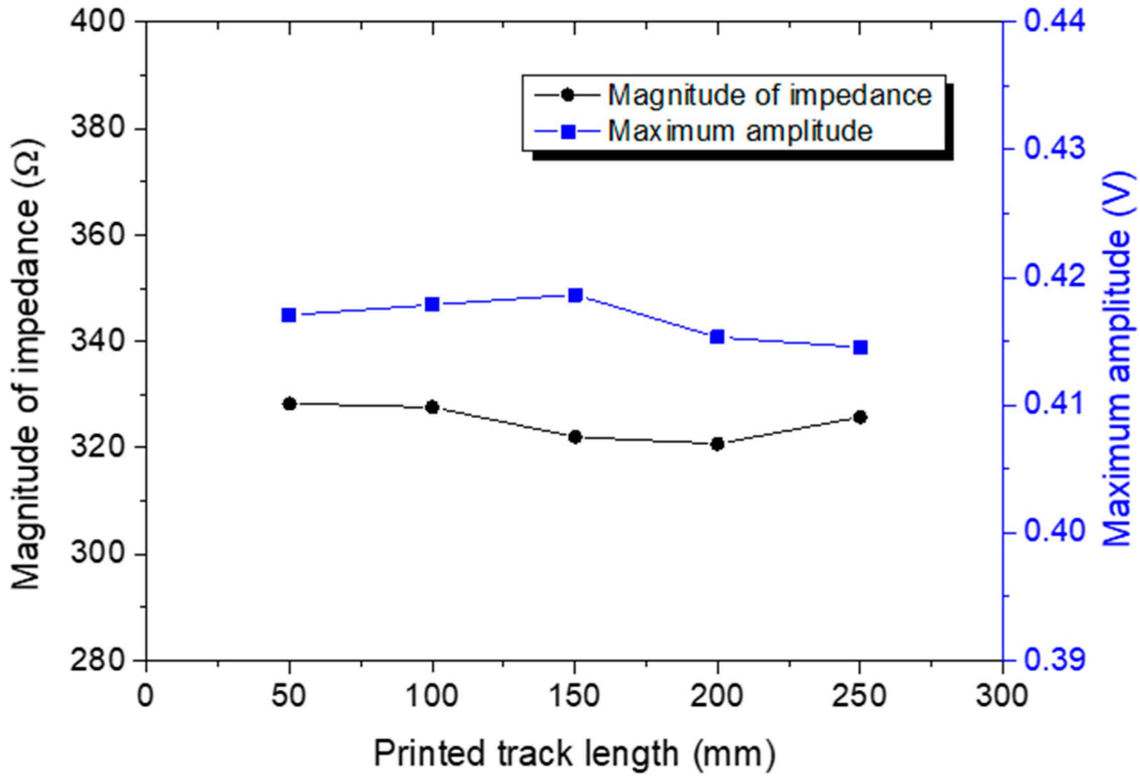 Sensors 18 02084 g009