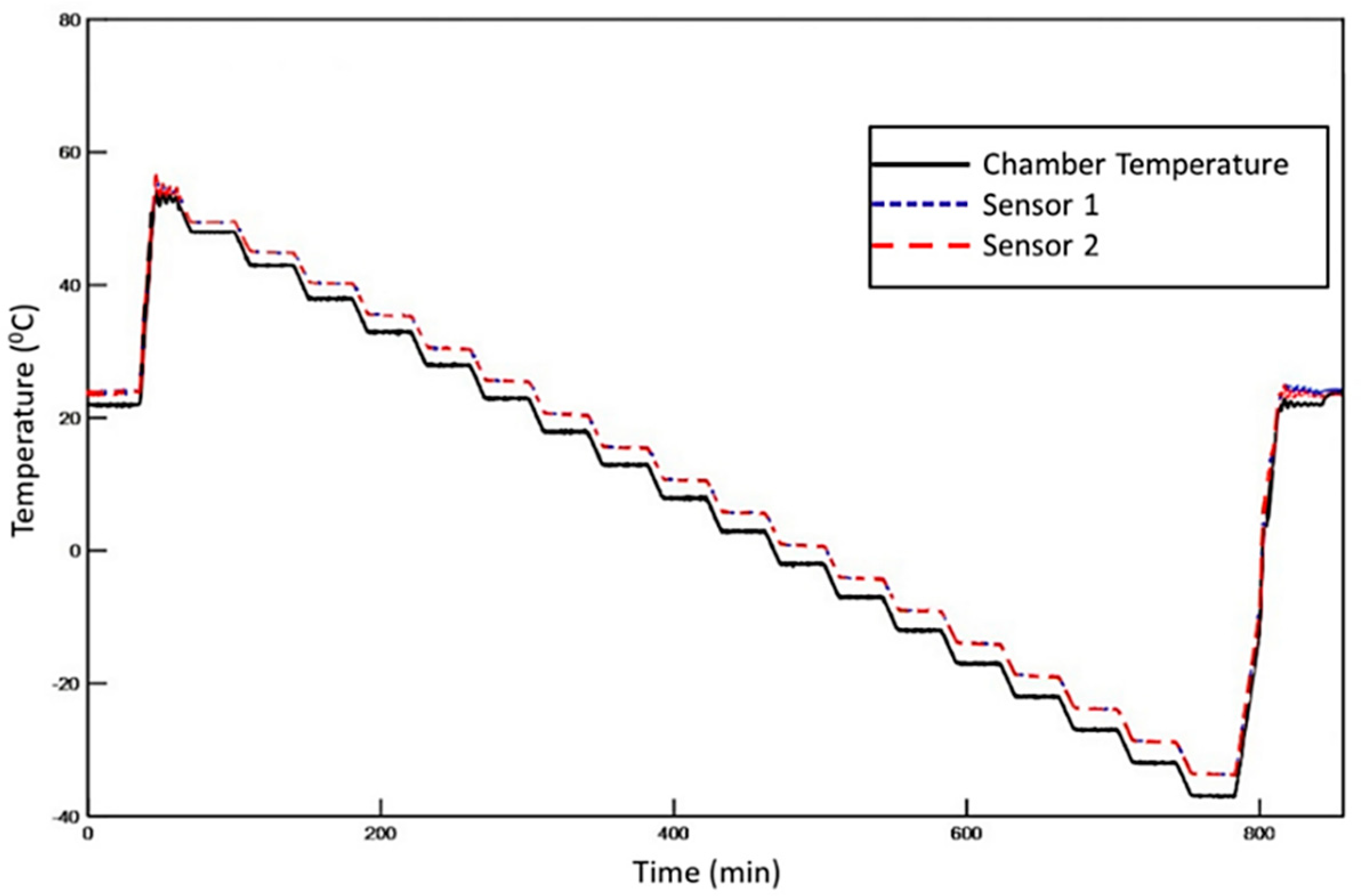 Sensors 18 02084 g010