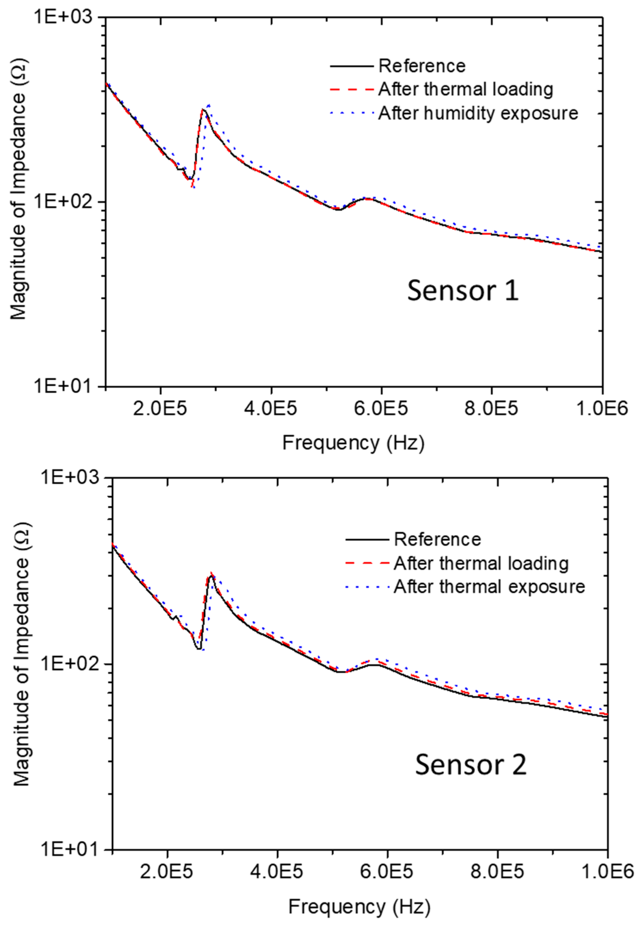 Sensors 18 02084 g011