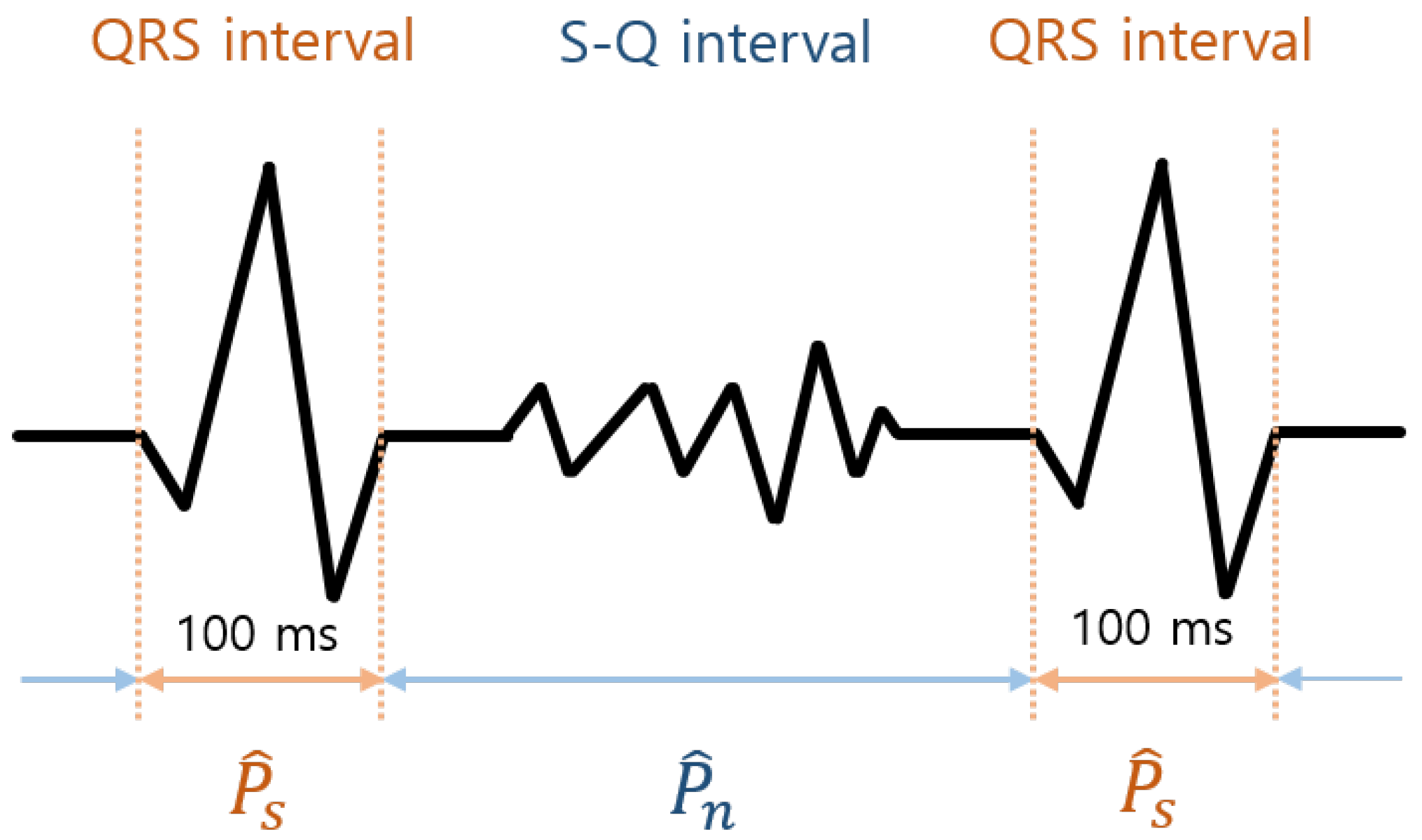 Sensors 18 02086 g003