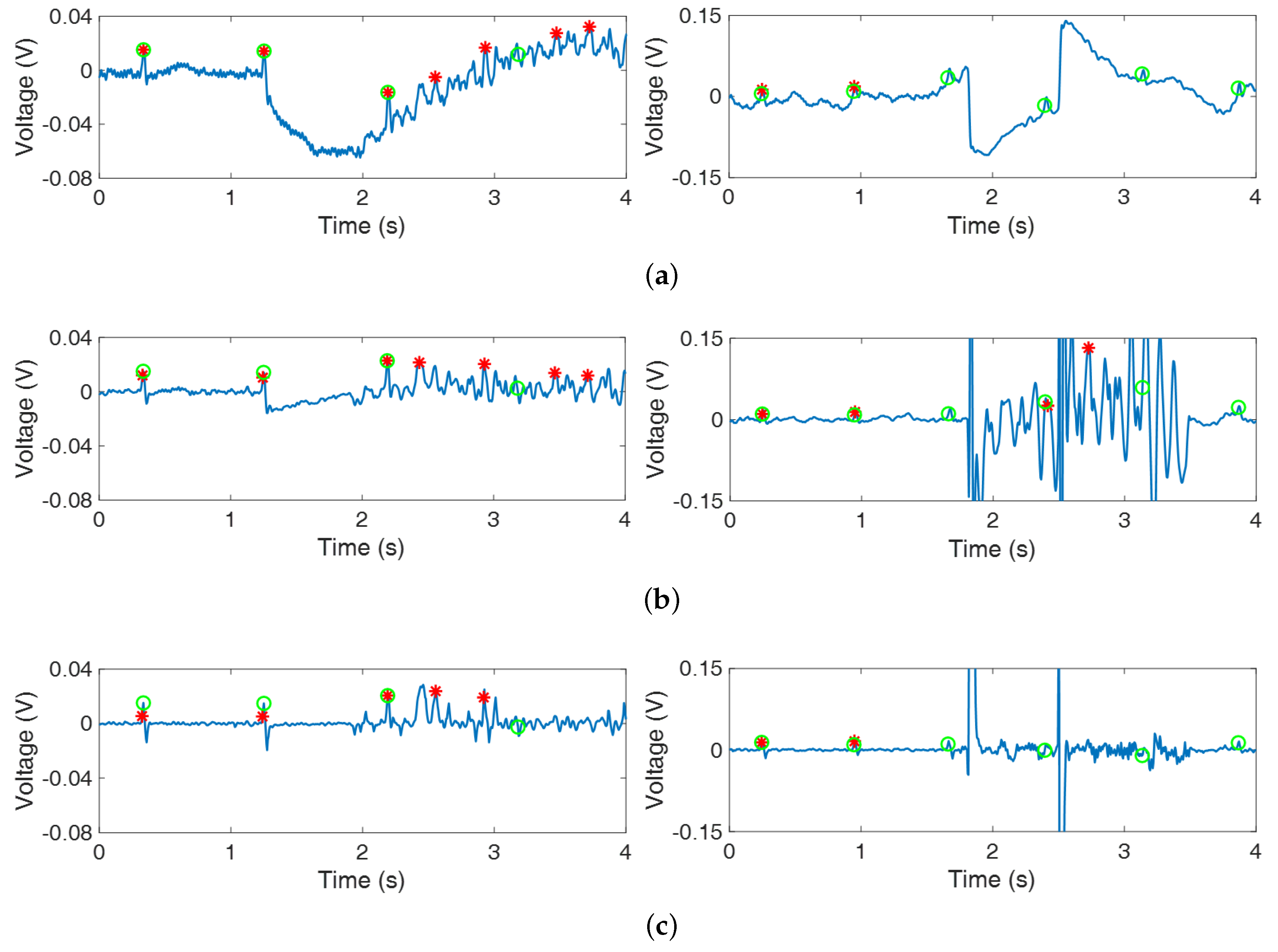 Sensors 18 02086 g007
