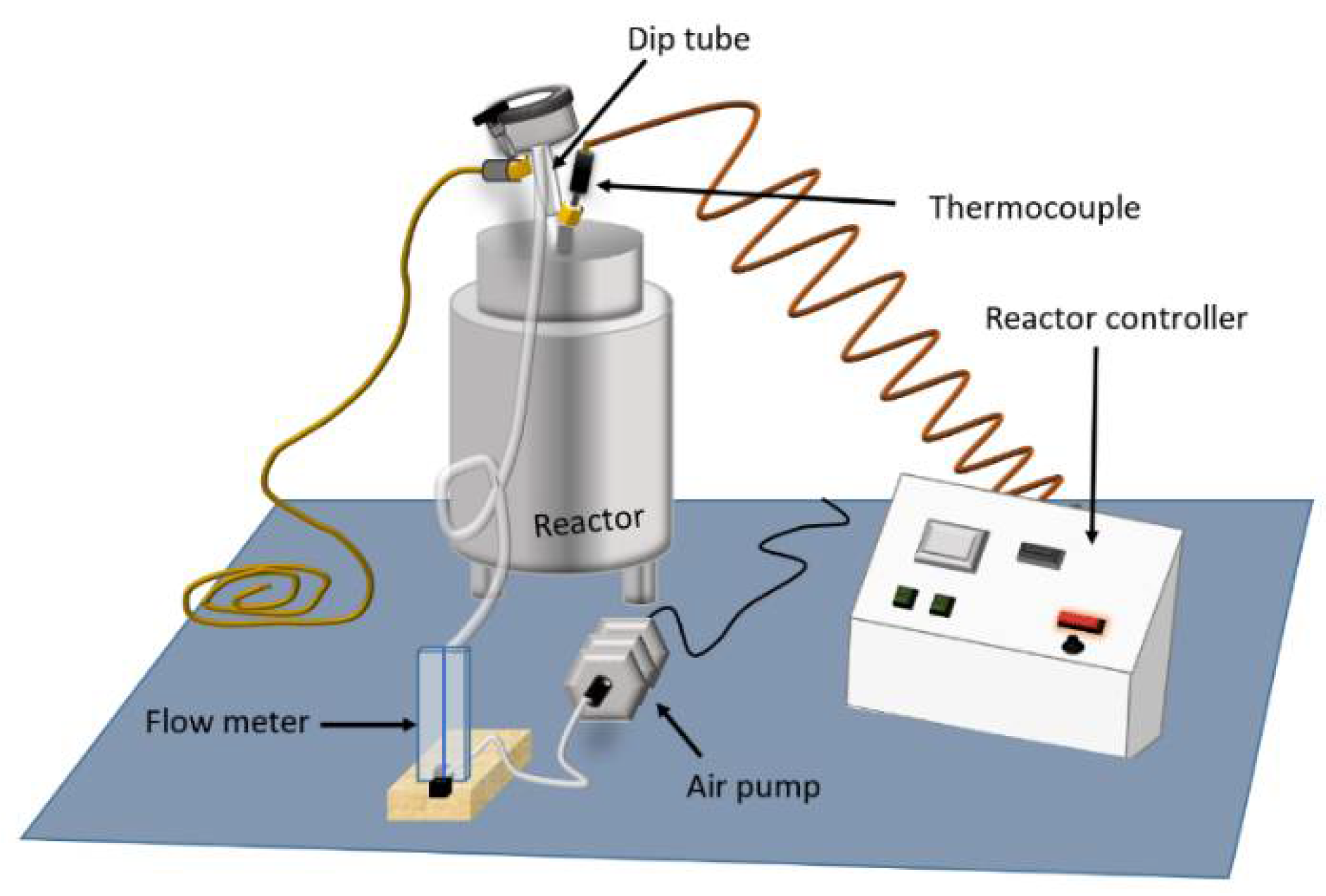 Sensors 18 02087 g001 Sensors 18 02087 g001