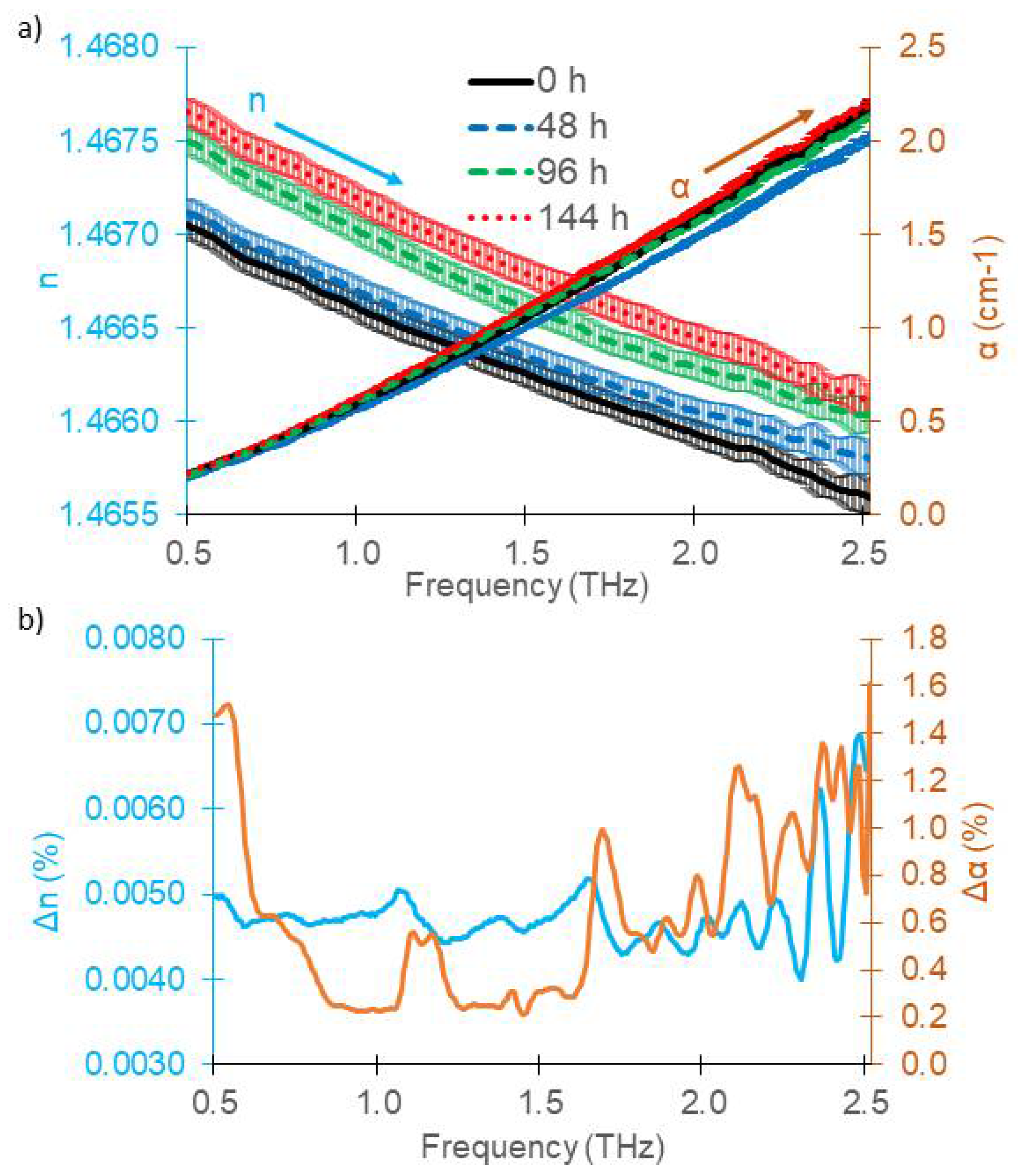 Sensors 18 02087 g003 Sensors 18 02087 g003