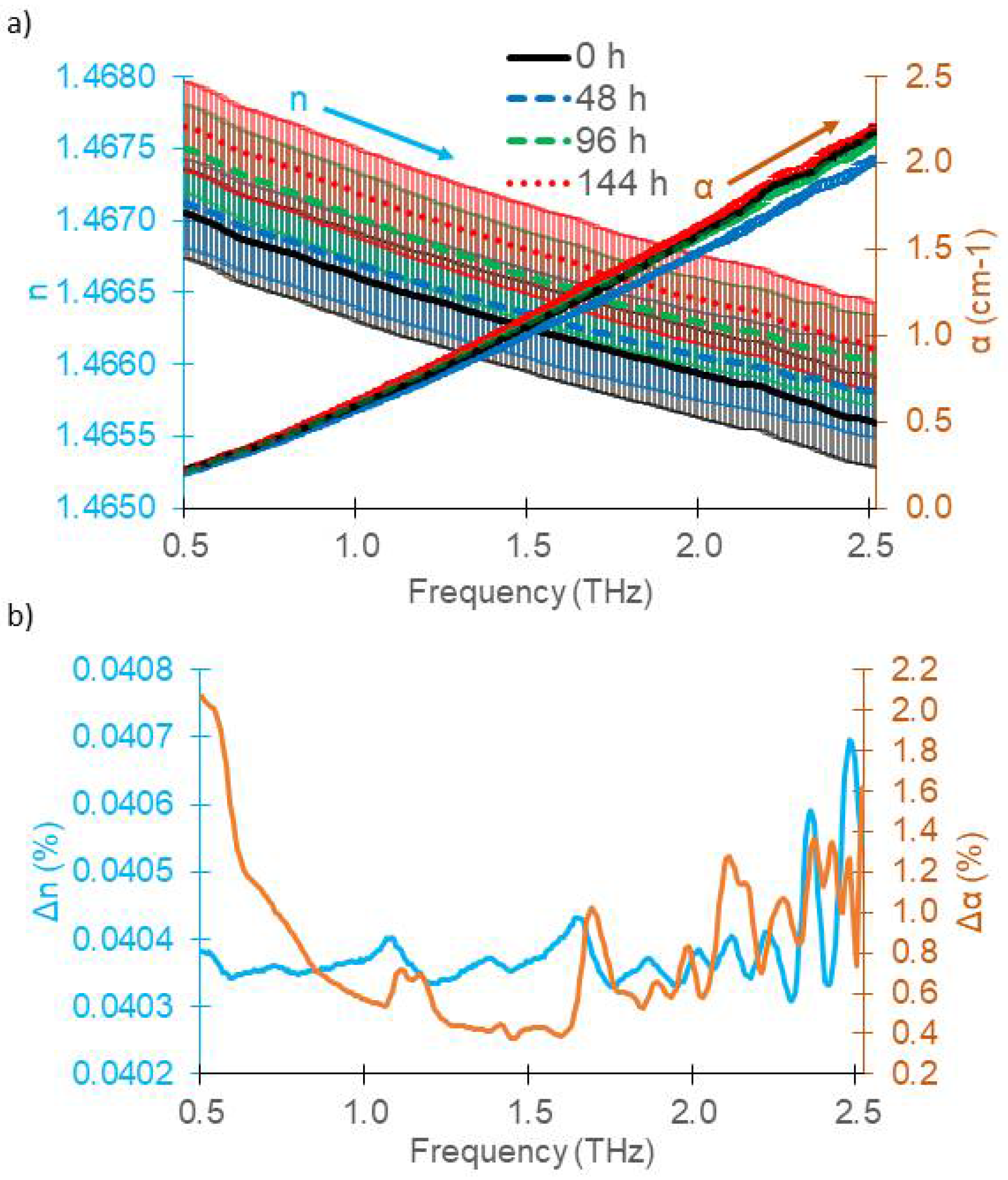 Sensors 18 02087 g004 Sensors 18 02087 g004