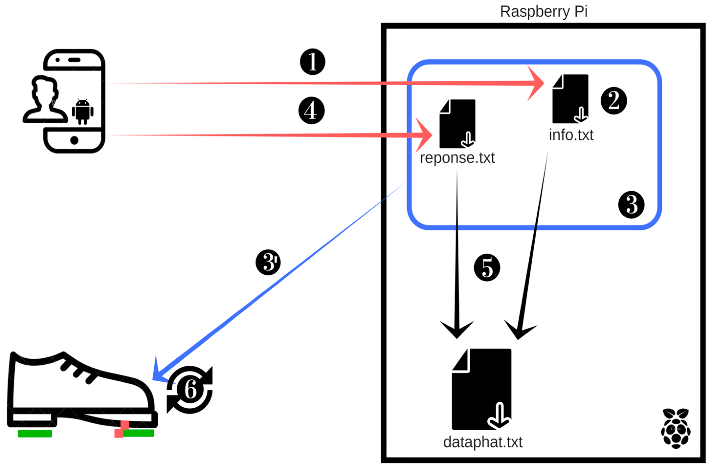 Sensors 18 02088 g005