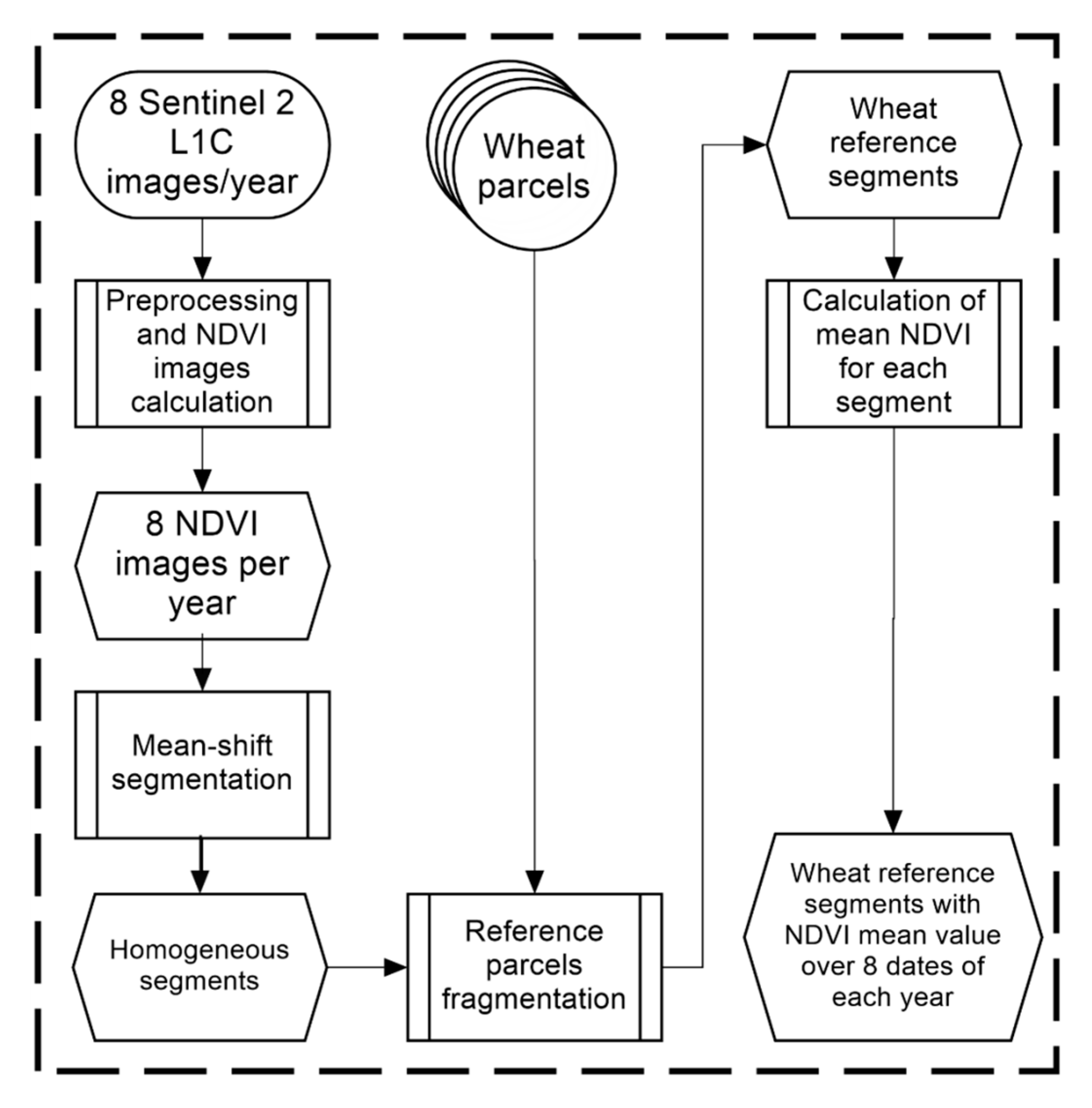 Sensors 18 02089 g003