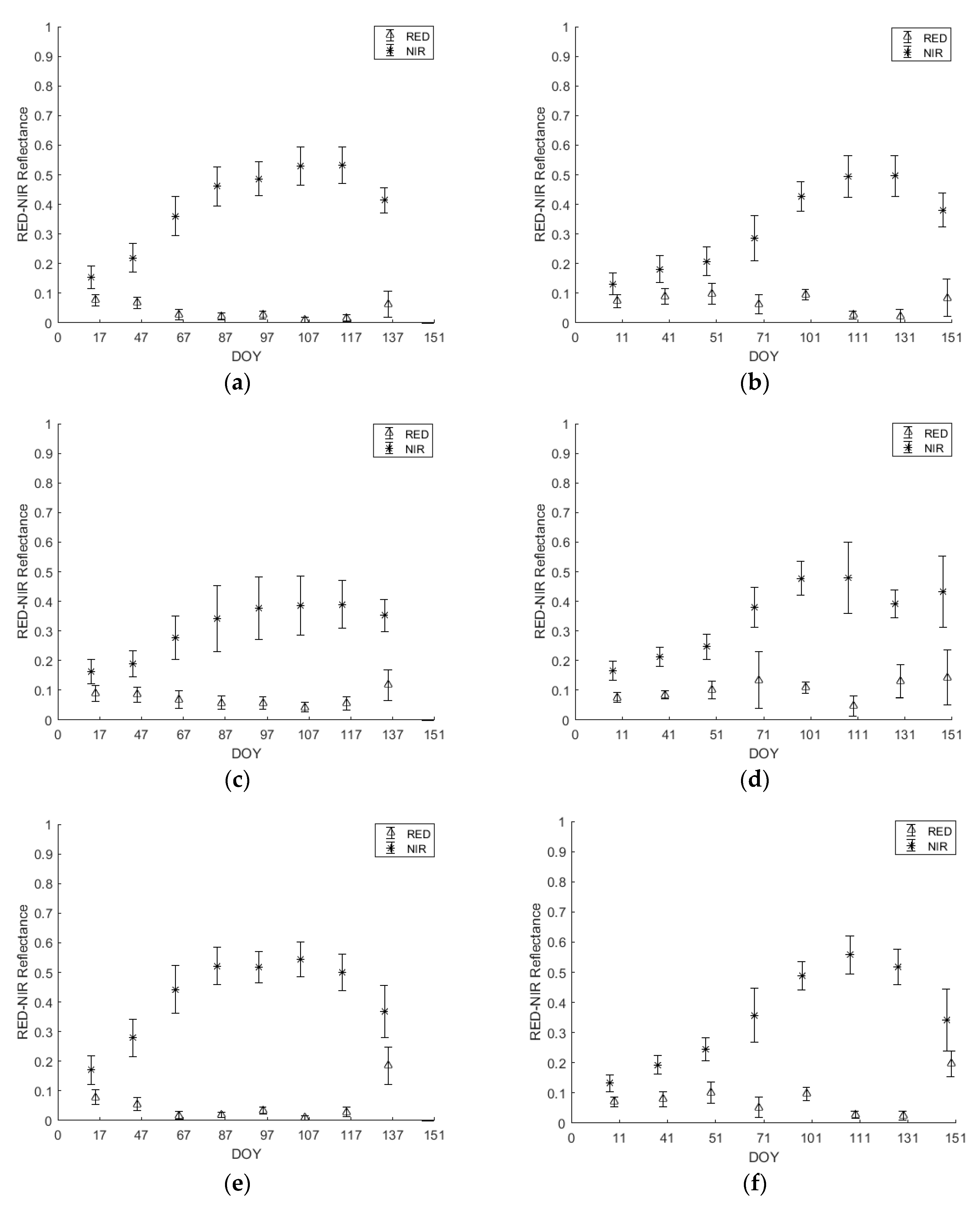 Sensors 18 02089 g005