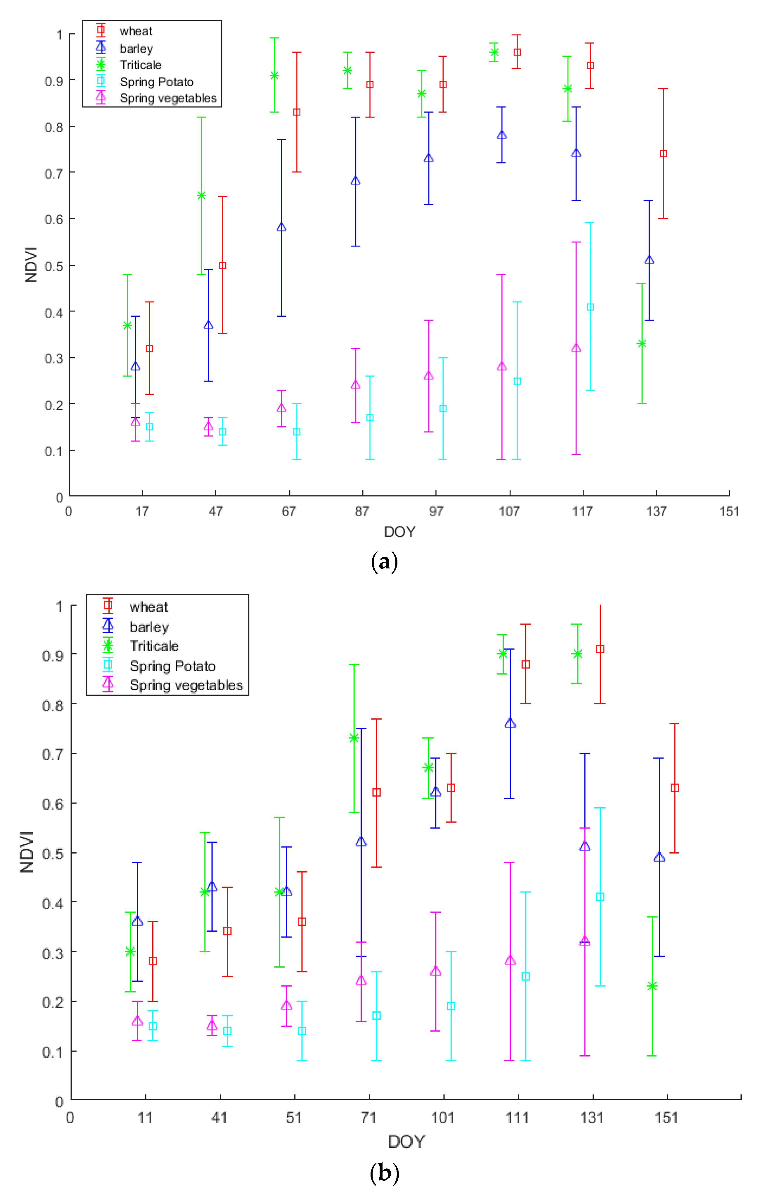 Sensors 18 02089 g007
