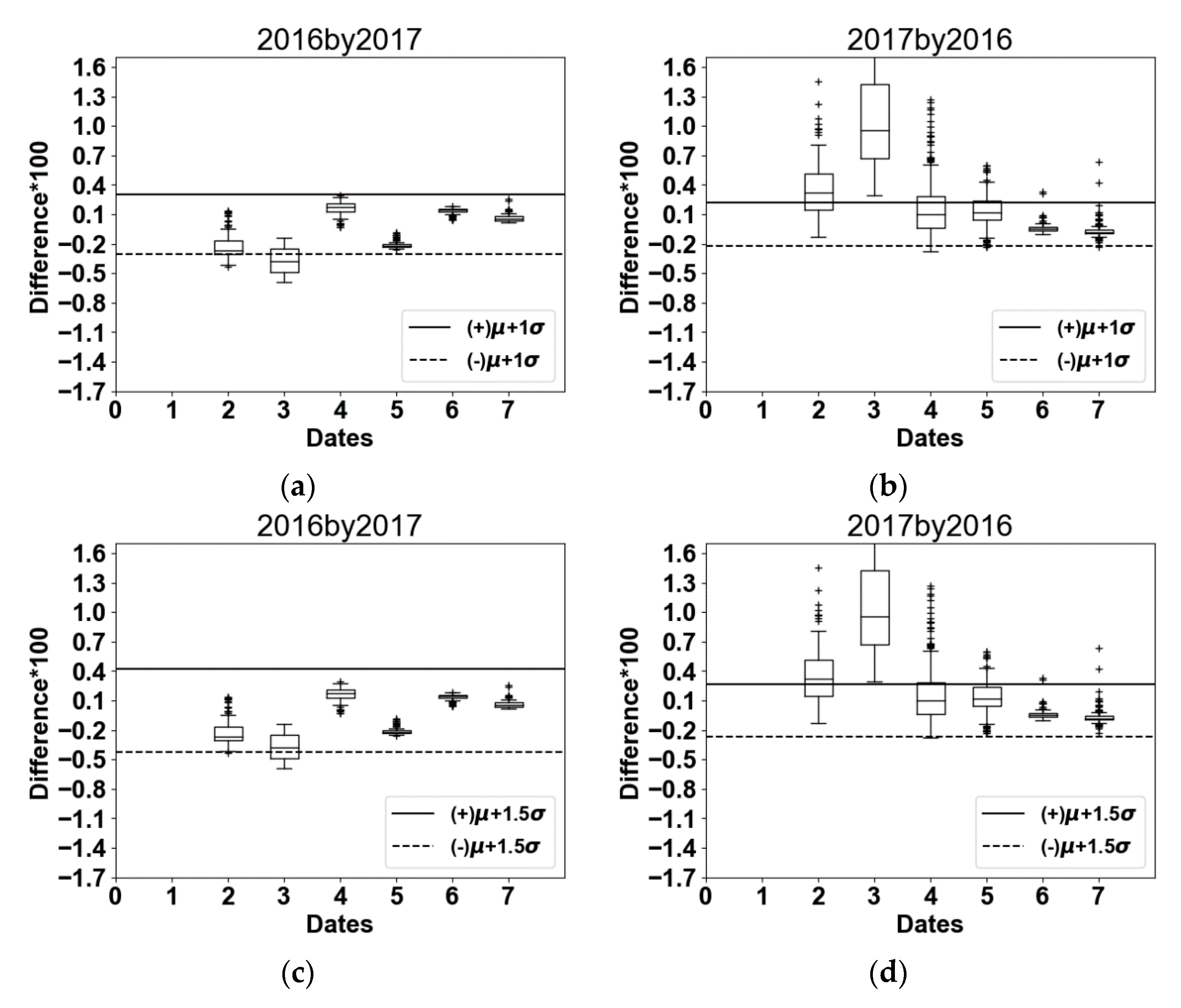 Sensors 18 02089 g008a