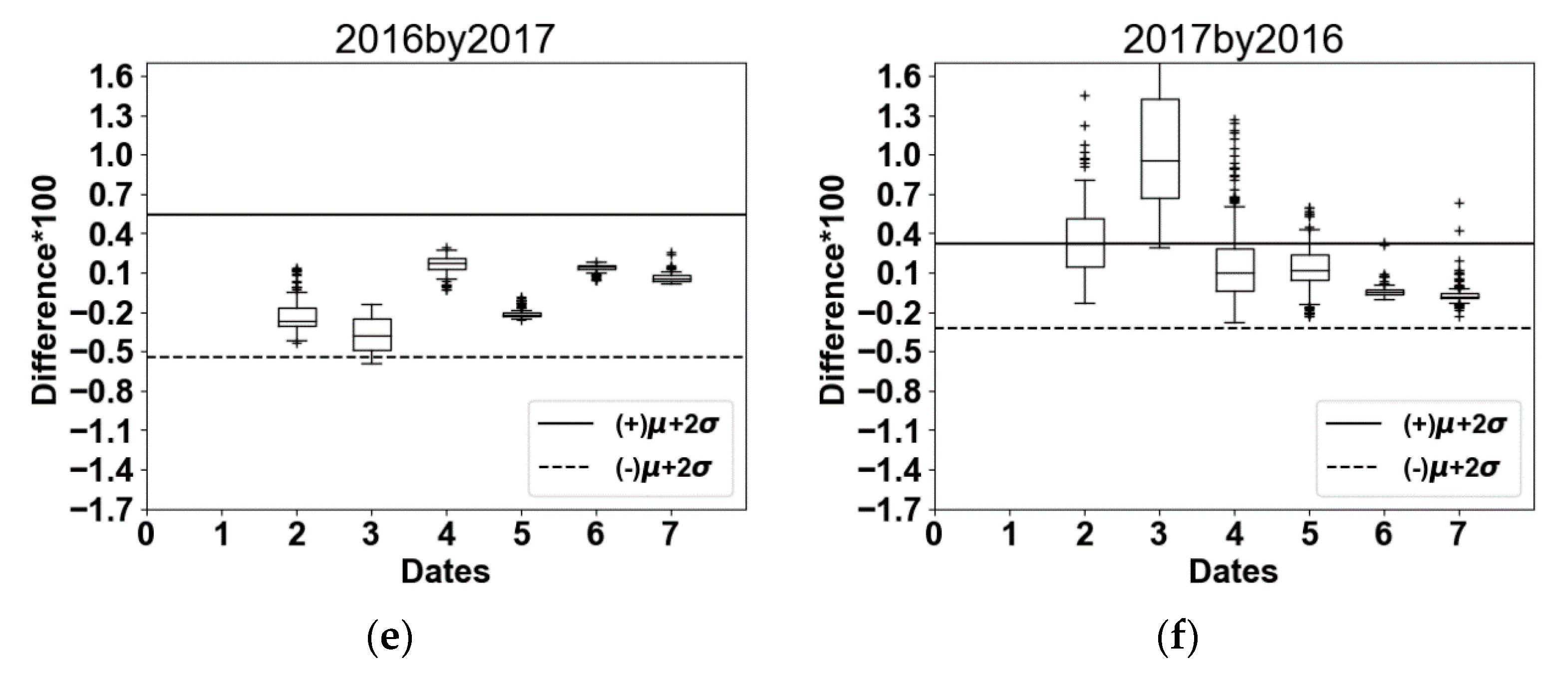 Sensors 18 02089 g008b