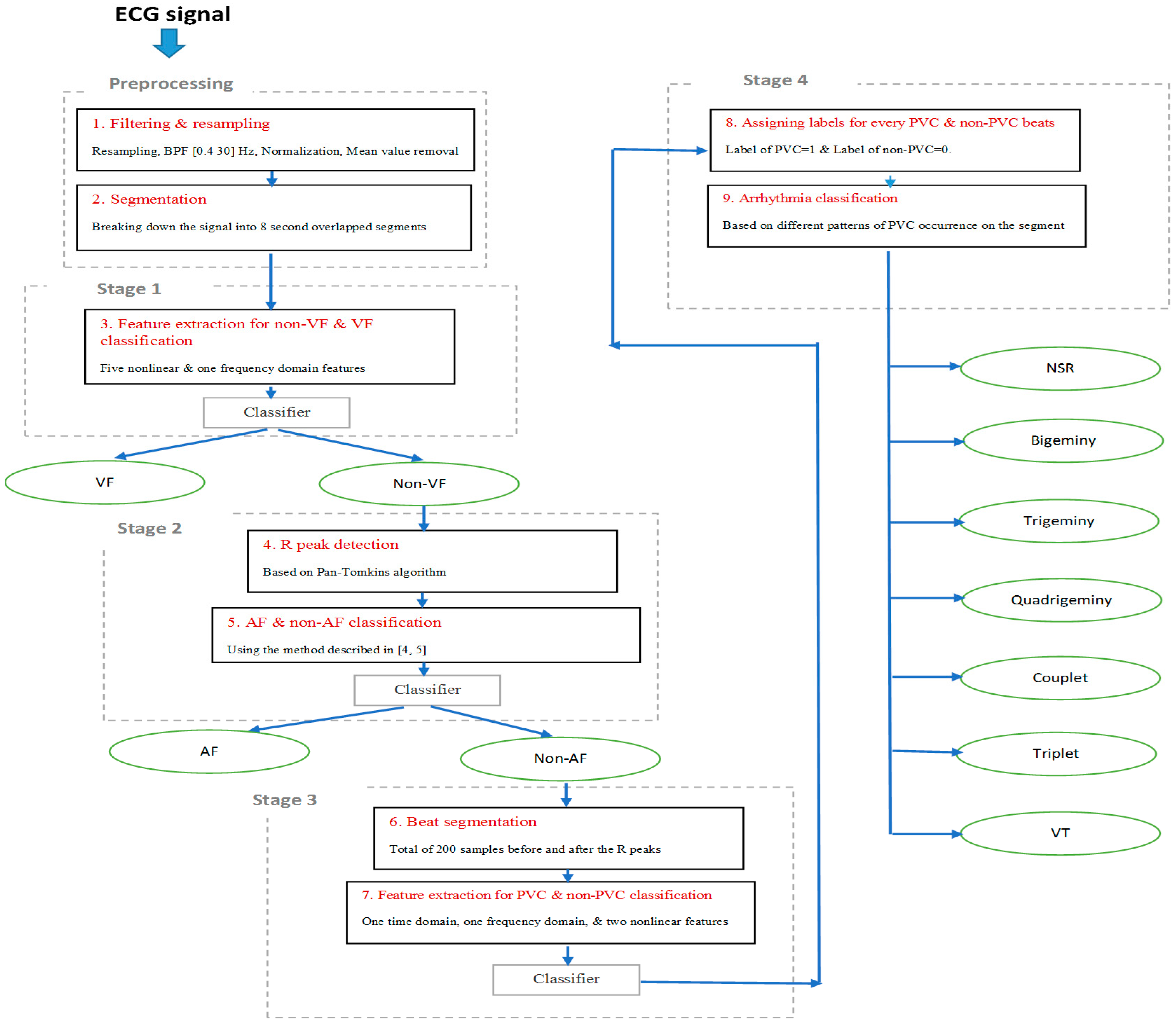 Sensors 18 02090 g002