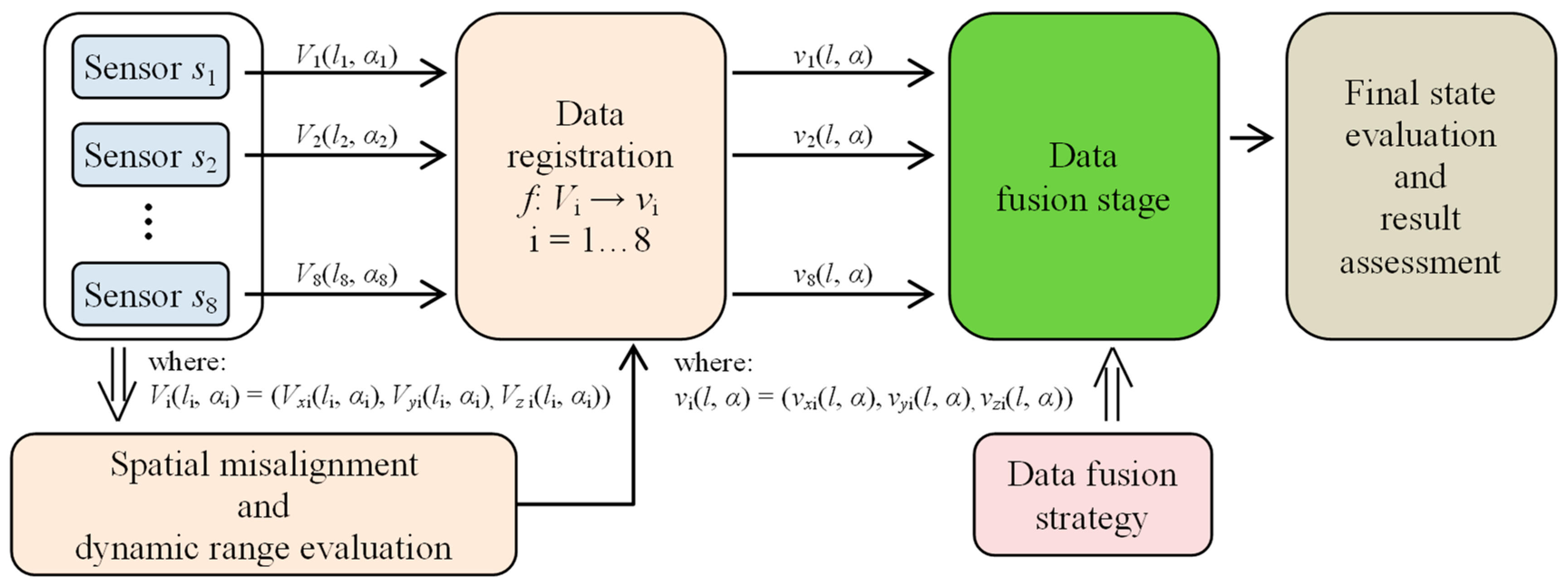 Sensors 18 02091 g004
