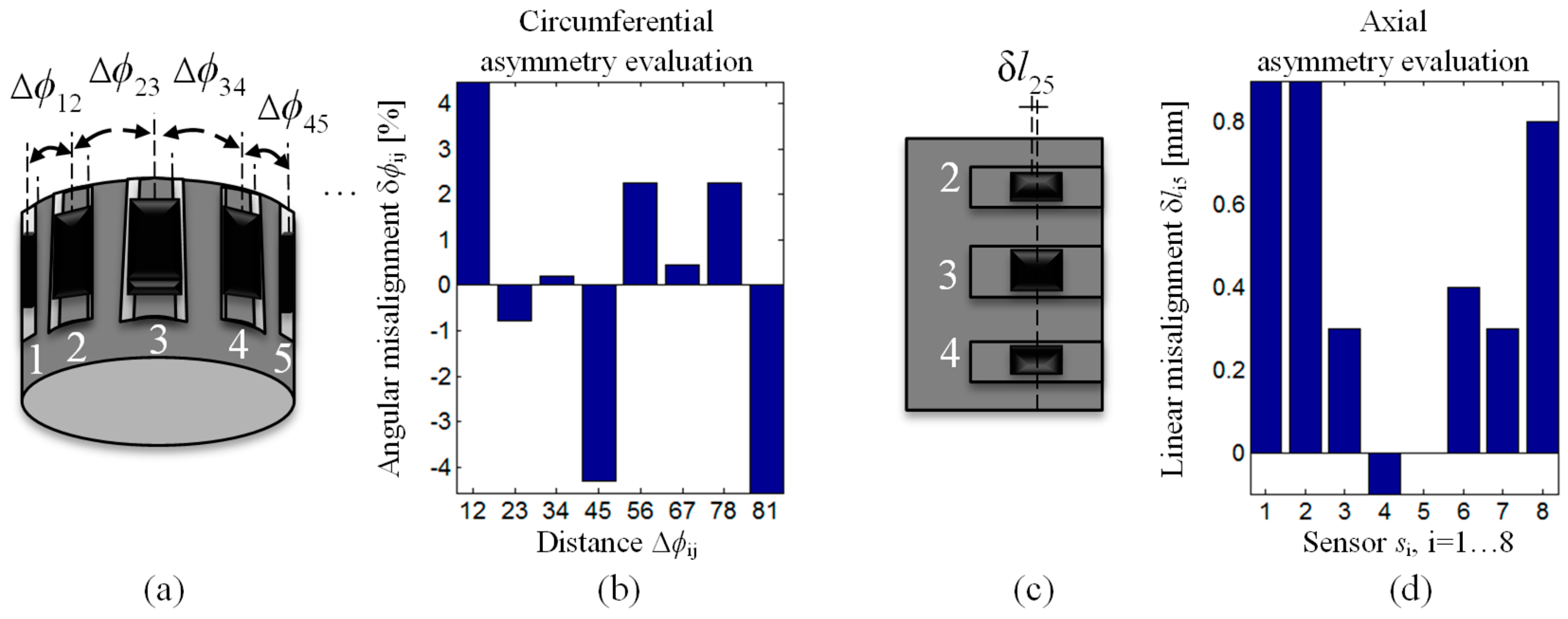 Sensors 18 02091 g007