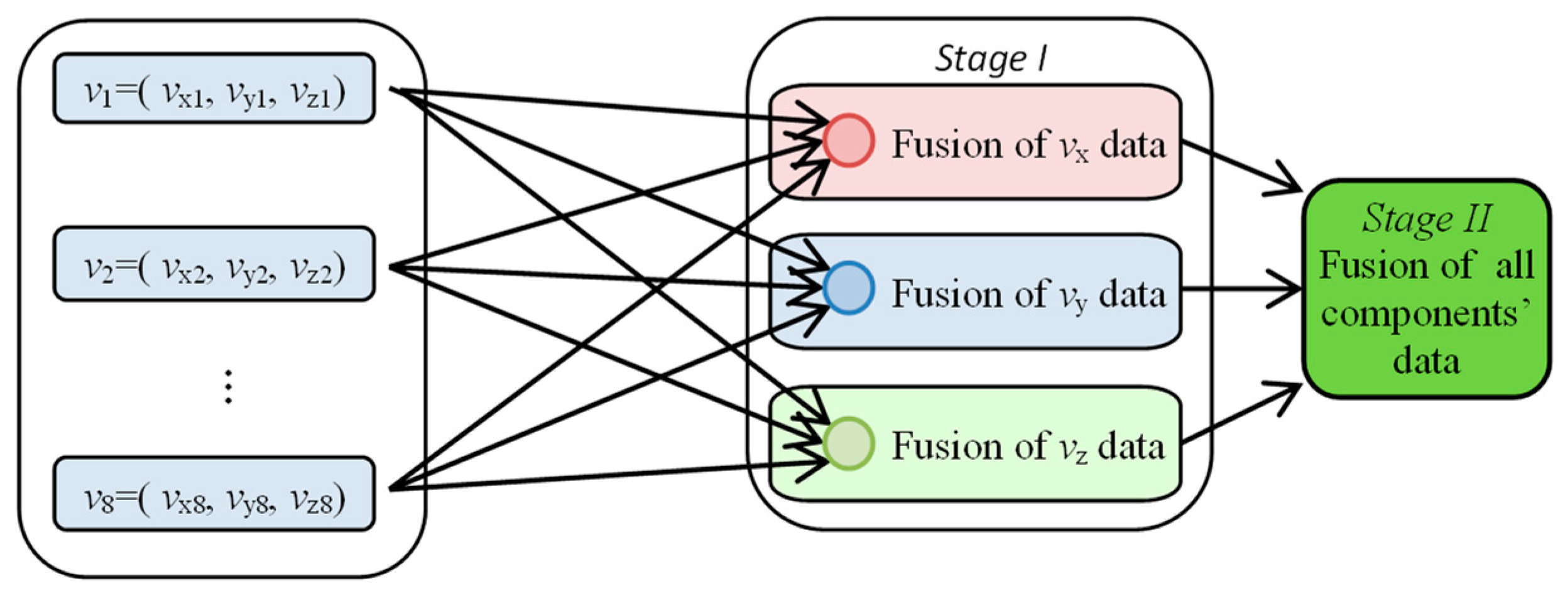 Sensors 18 02091 g011