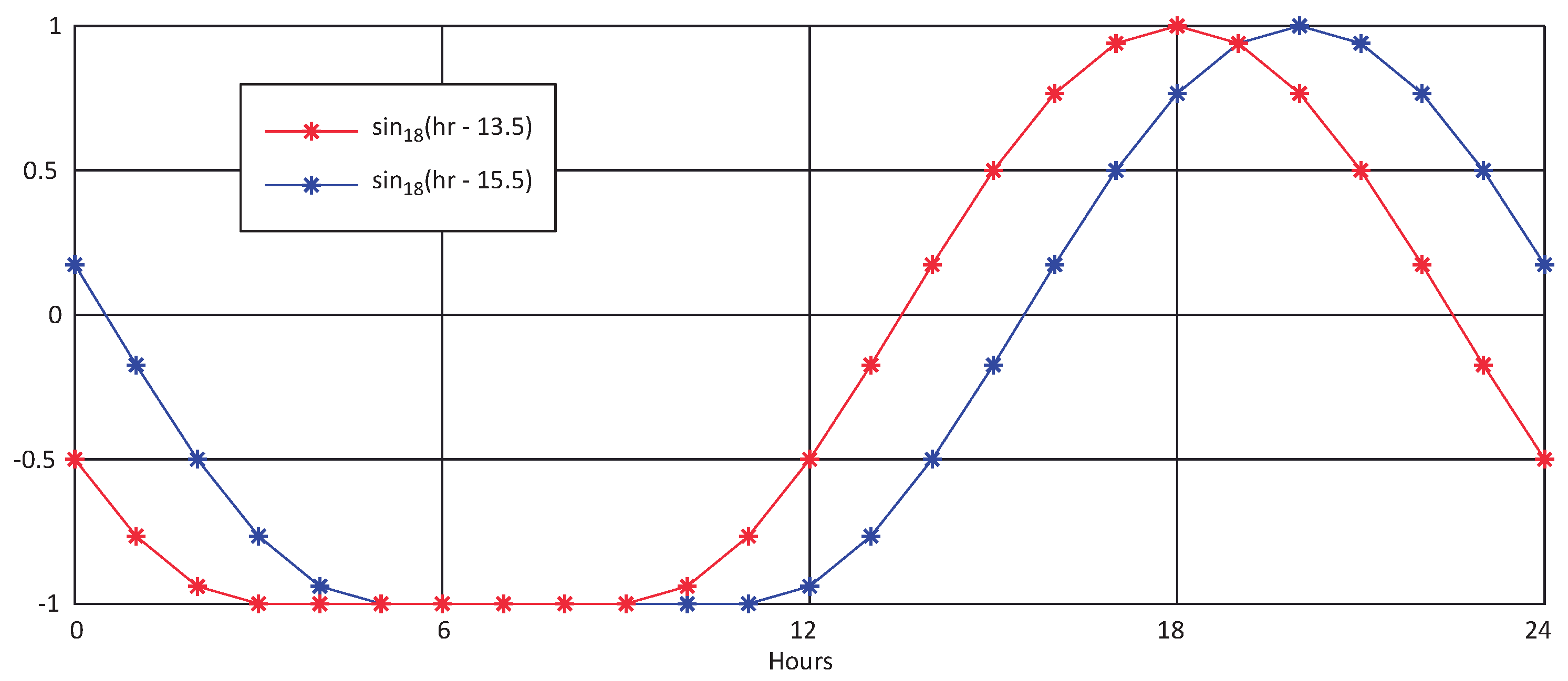 Sensors 18 02092 g001