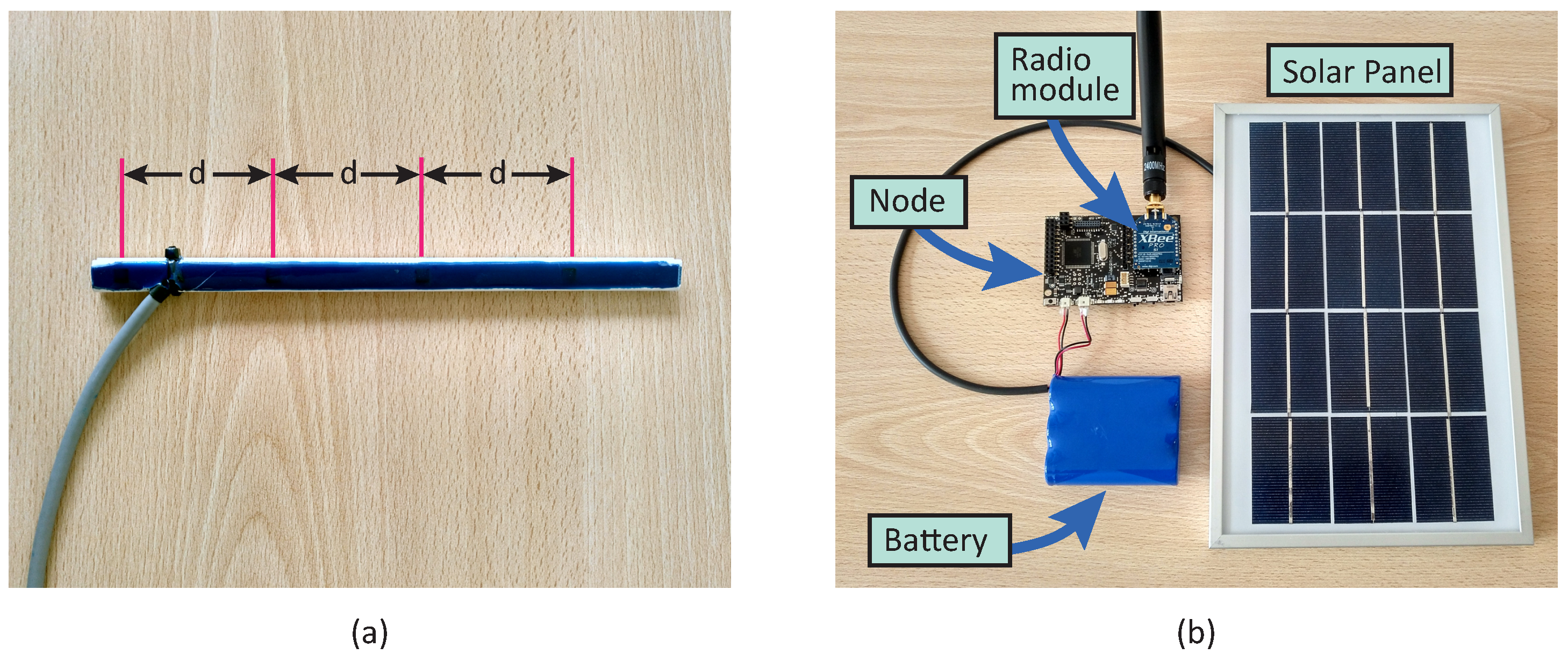 Sensors 18 02092 g003