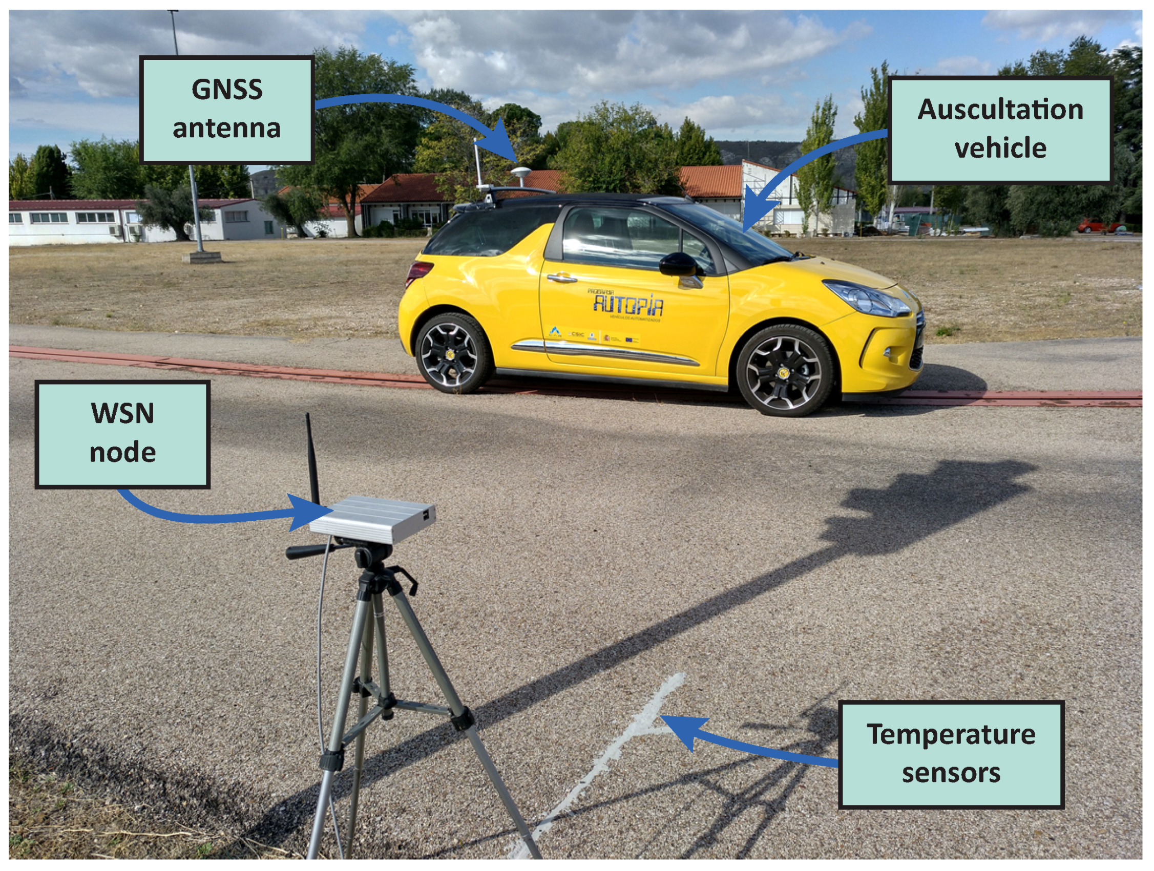 Sensors 18 02092 g006
