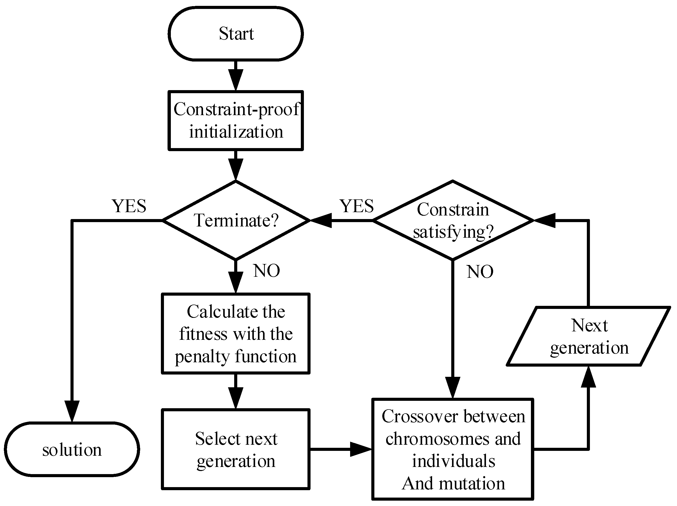 Sensors 18 02093 g003 550