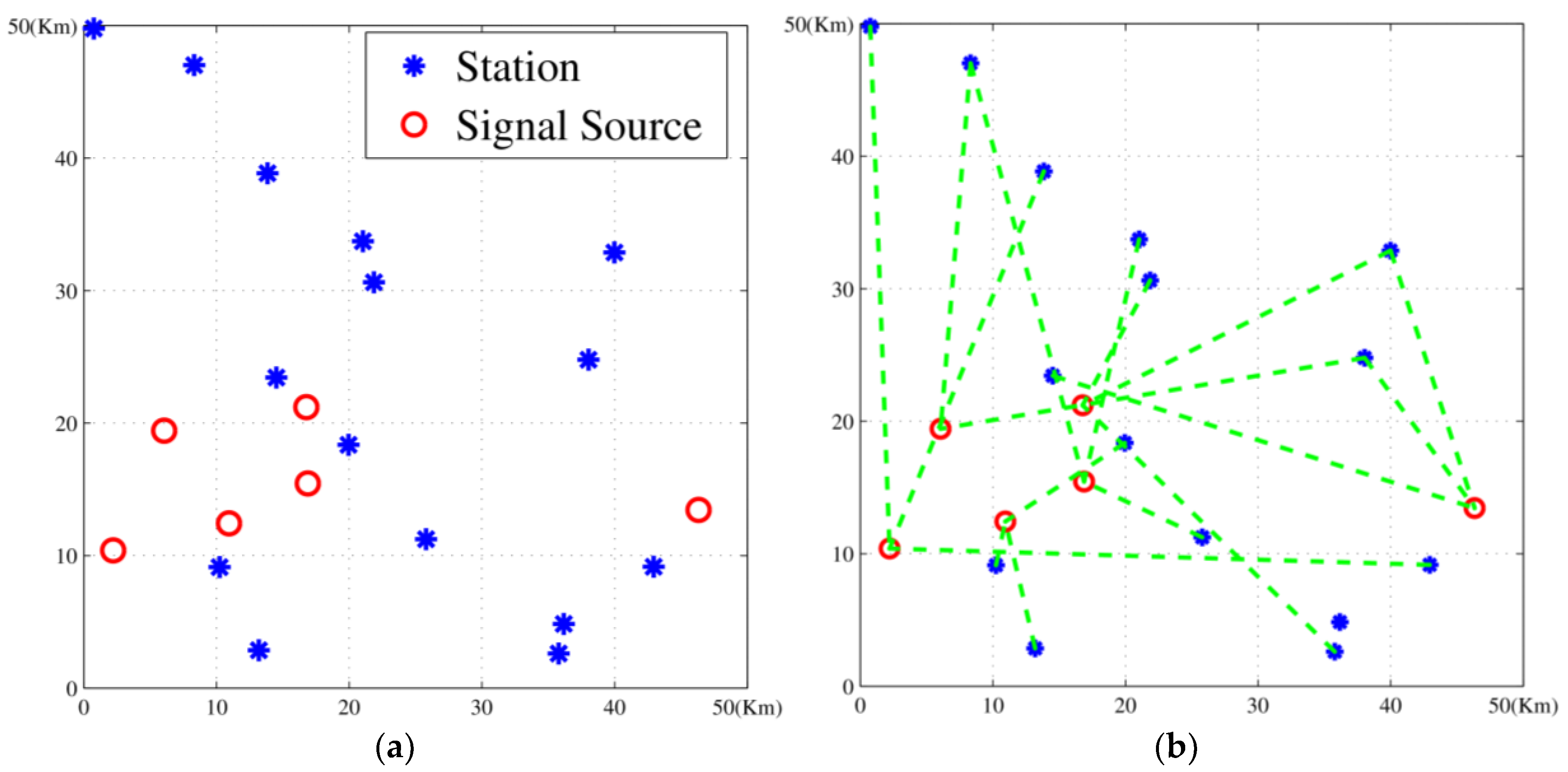 Sensors 18 02093 g008 550