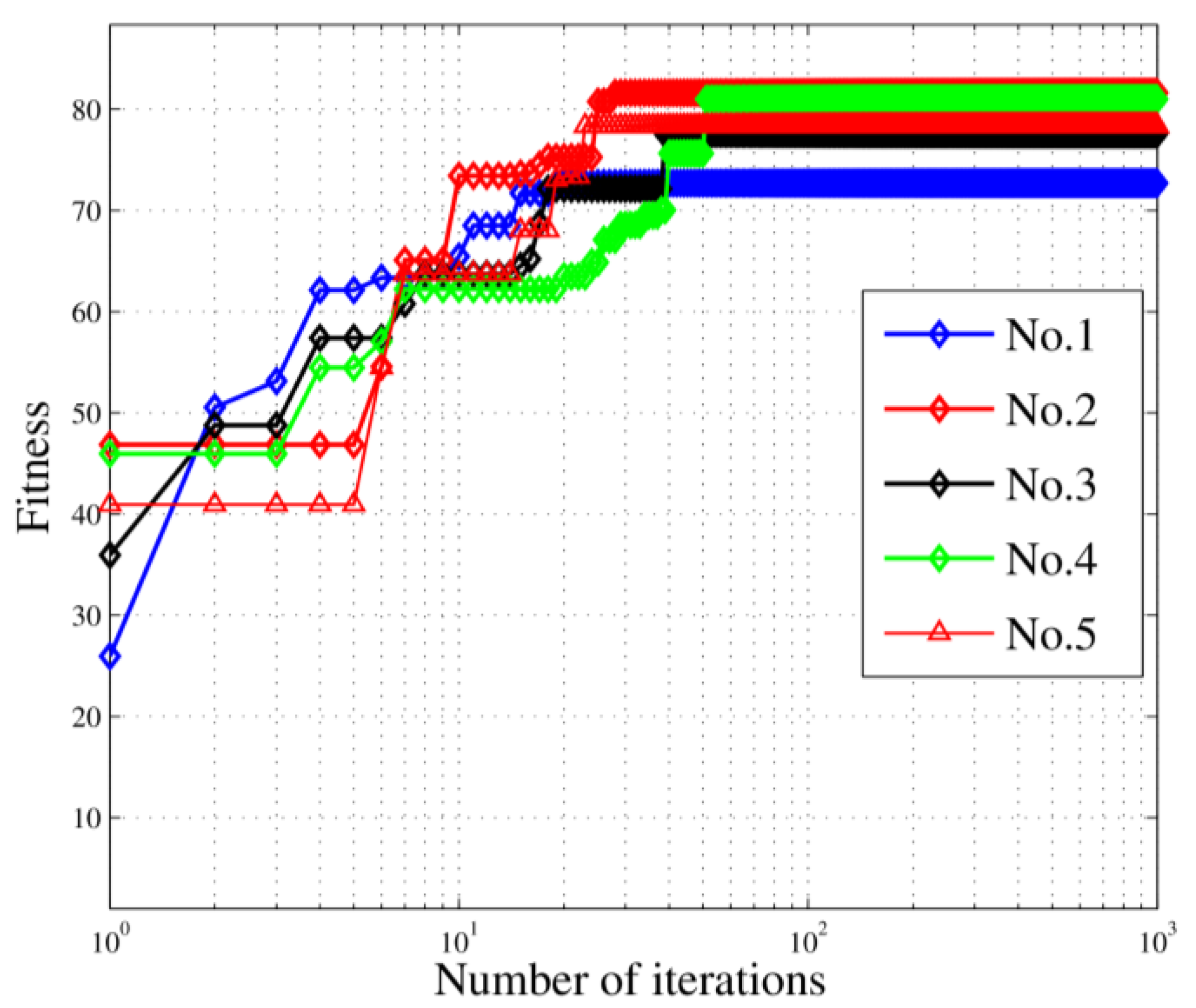 Sensors 18 02093 g009 550