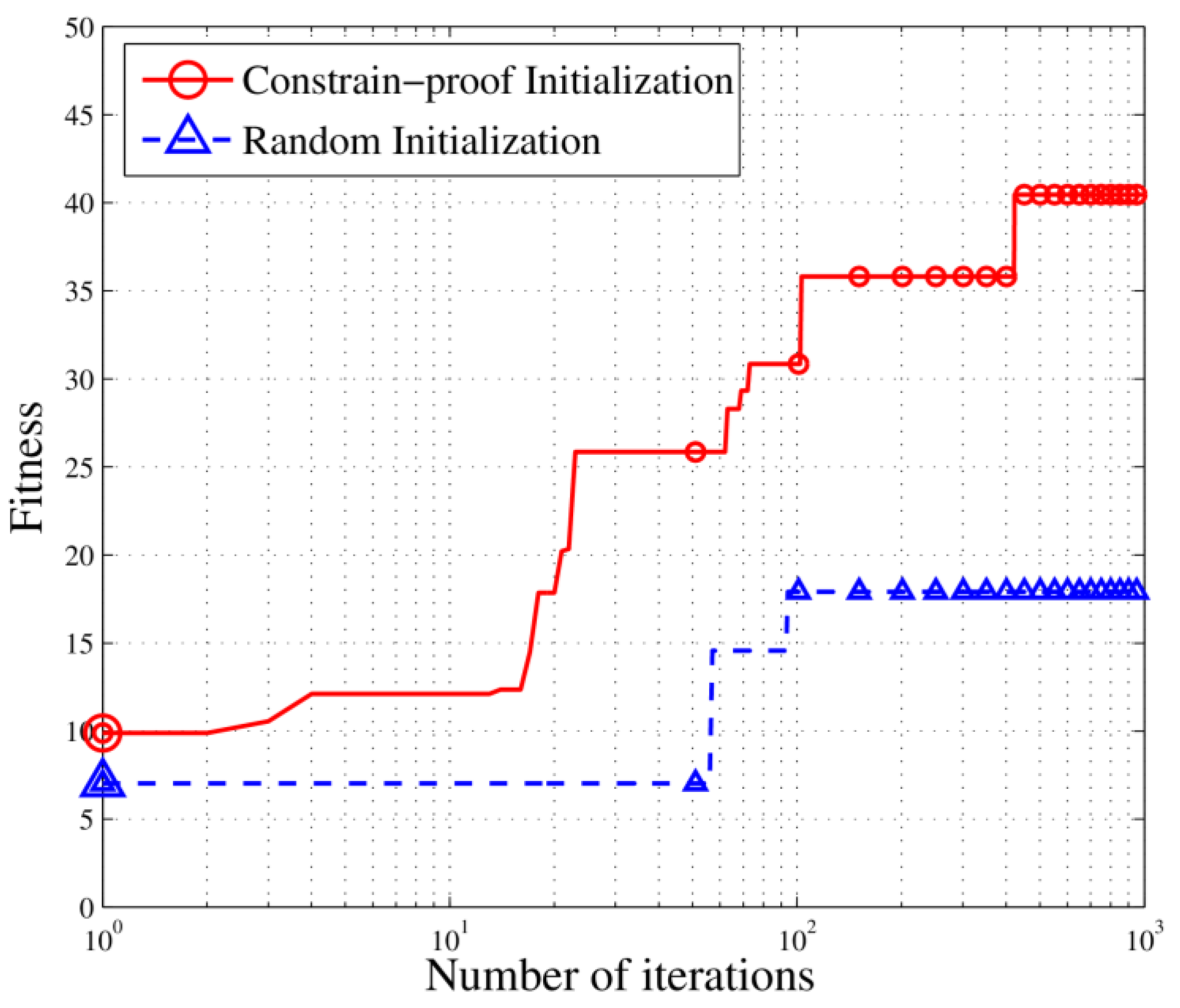 Sensors 18 02093 g010 550