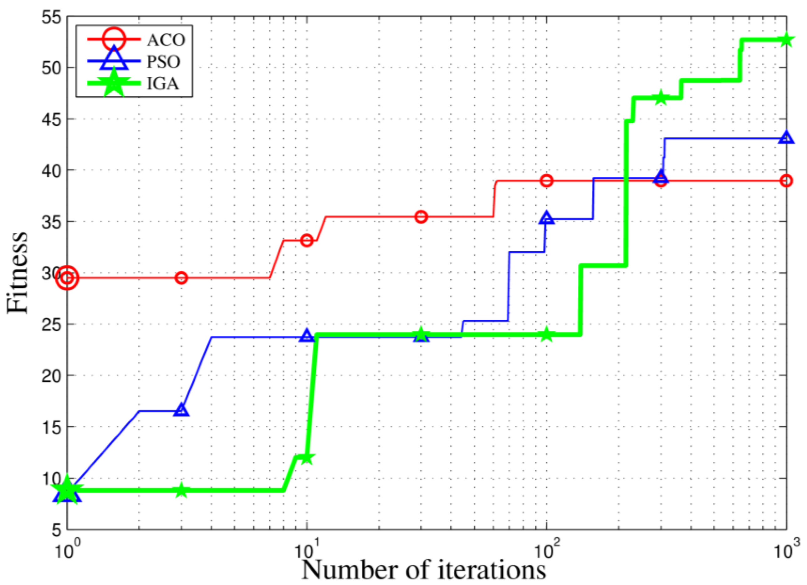 Sensors 18 02093 g011 550